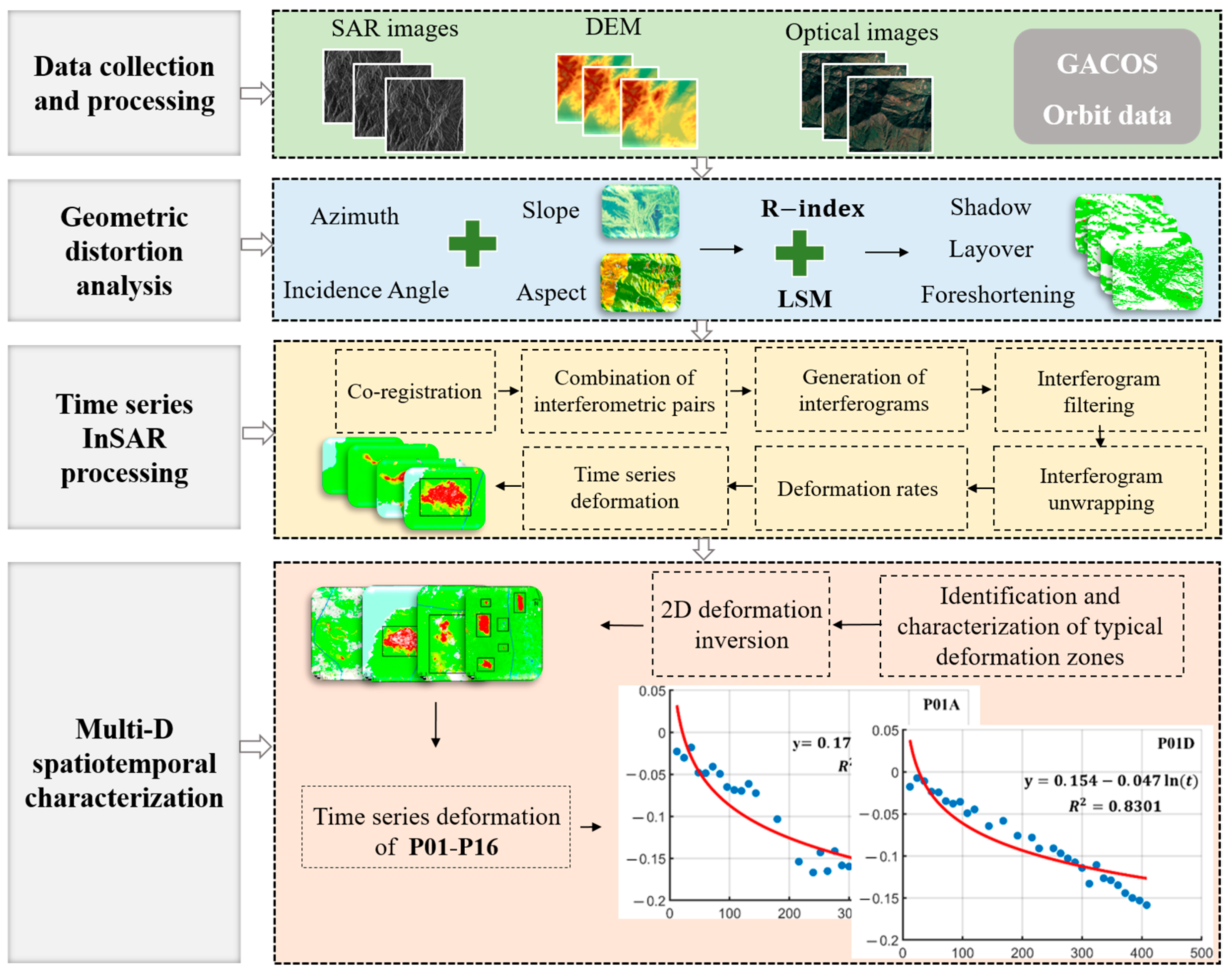 Remotesensing 17 03250 g003