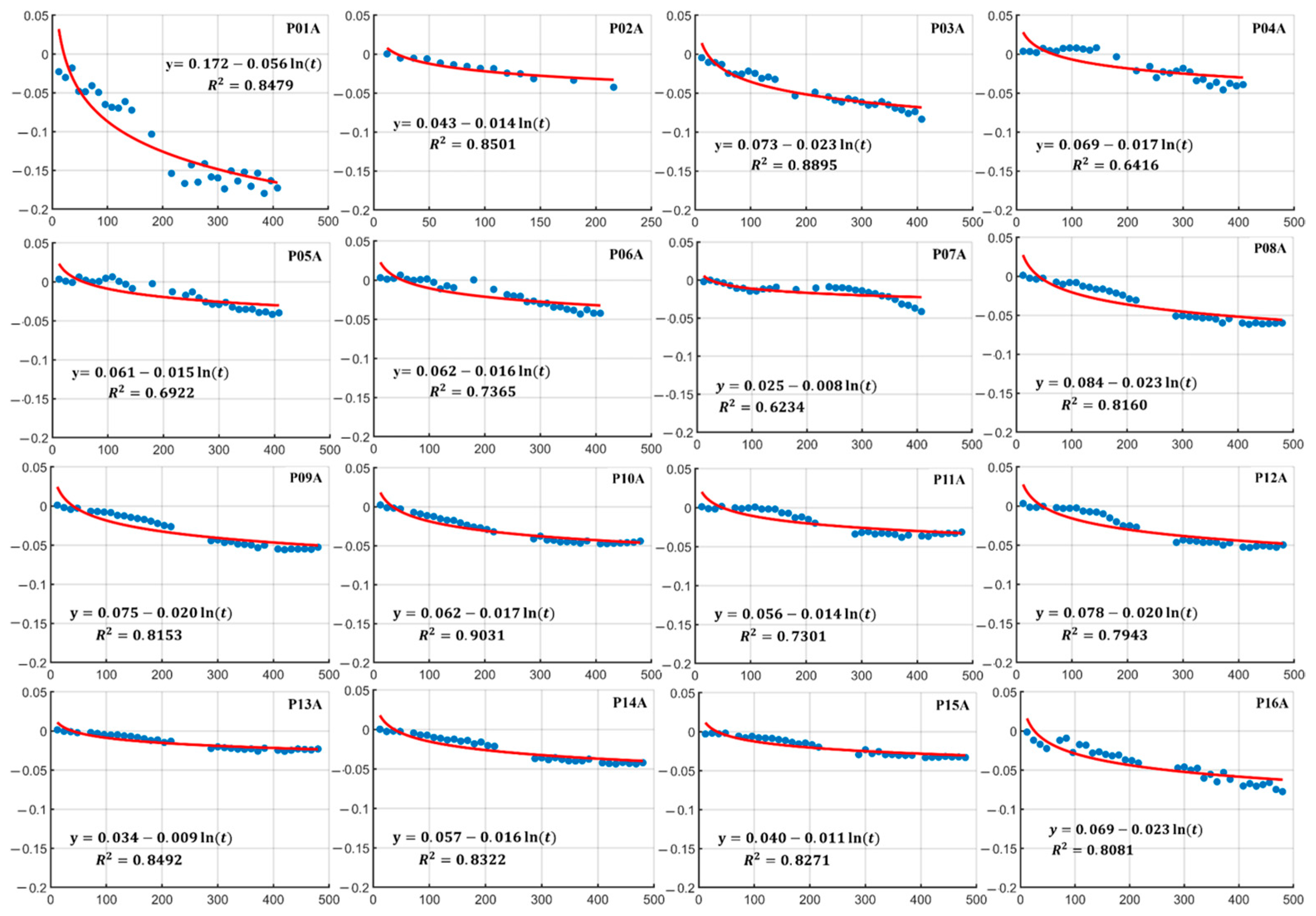 Remotesensing 17 03250 g011