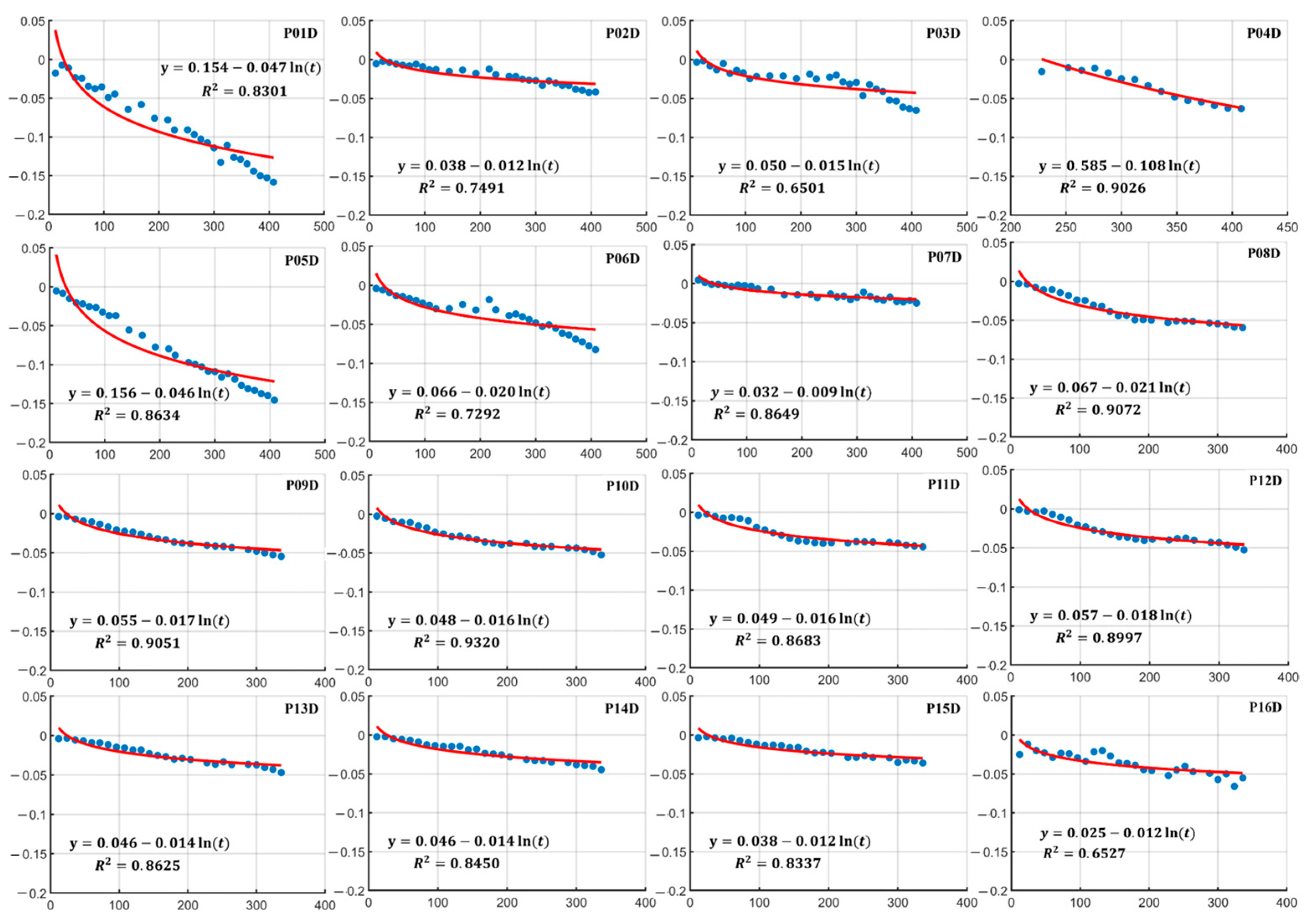 Remotesensing 17 03250 g012