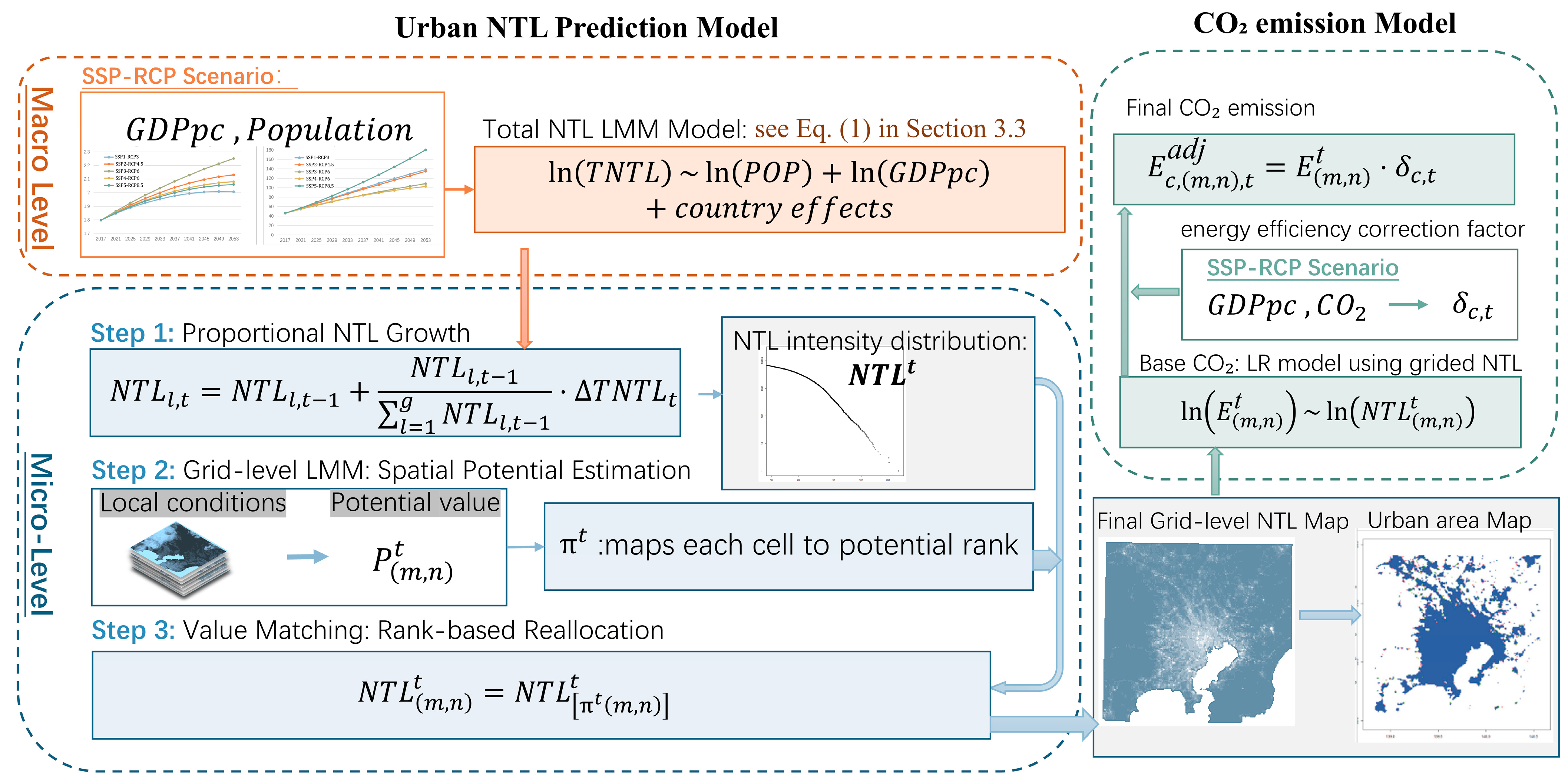 Remotesensing 17 03251 g001