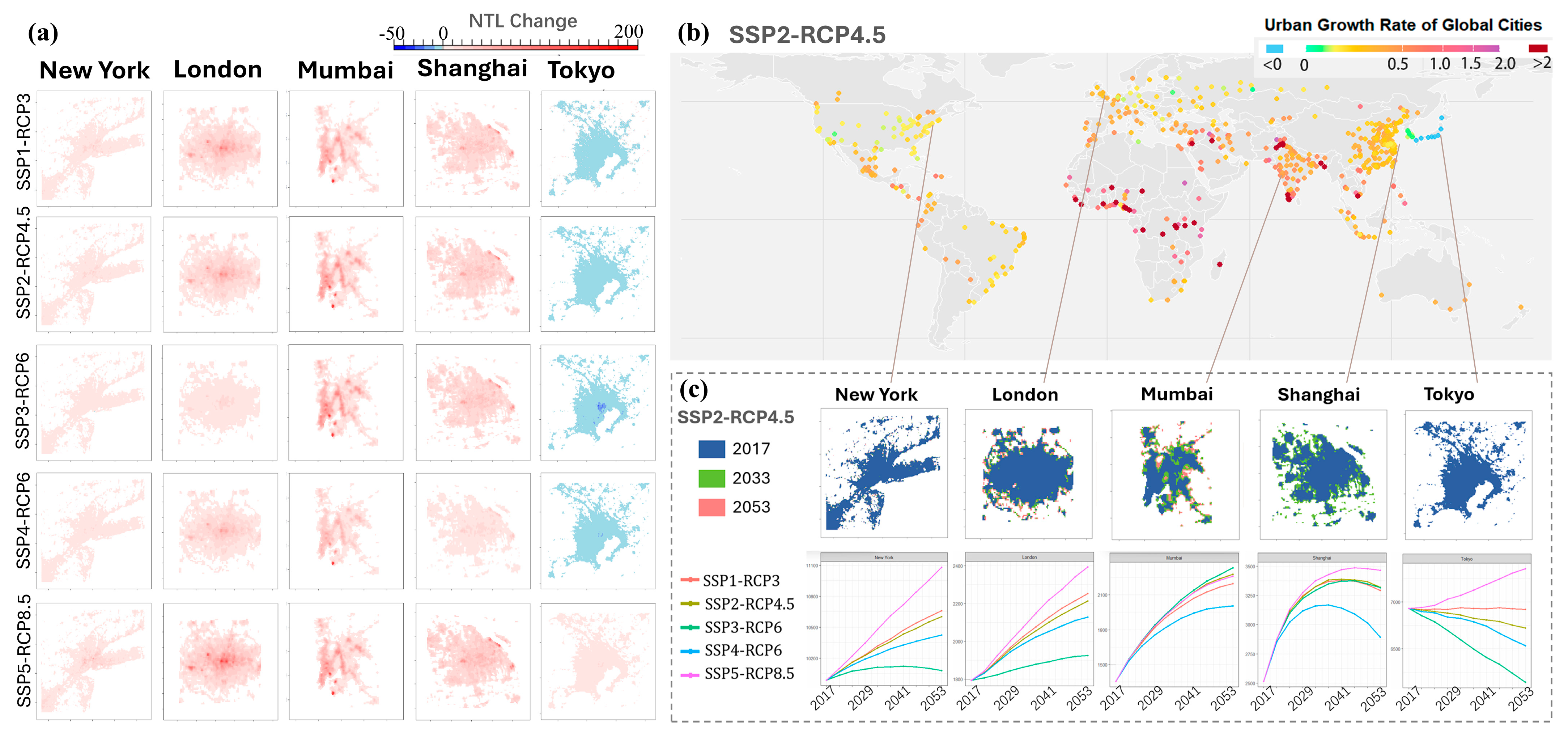 Remotesensing 17 03251 g002