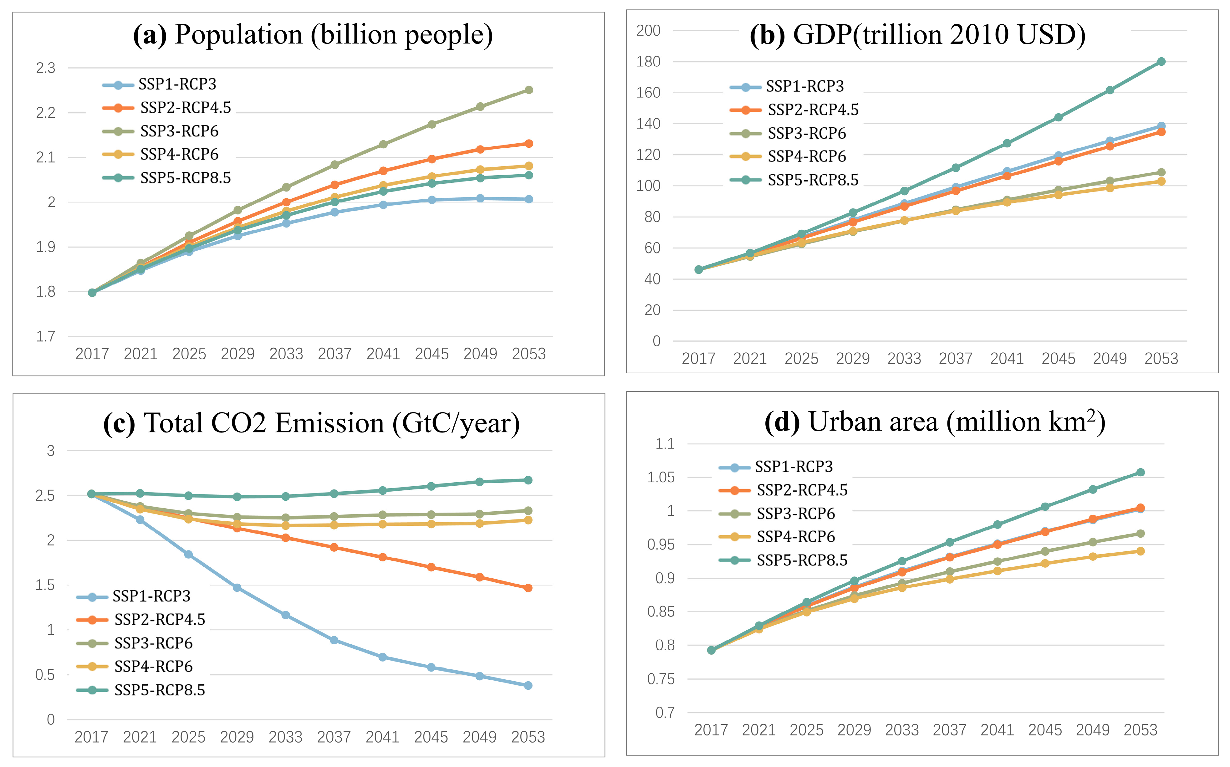 Remotesensing 17 03251 g003