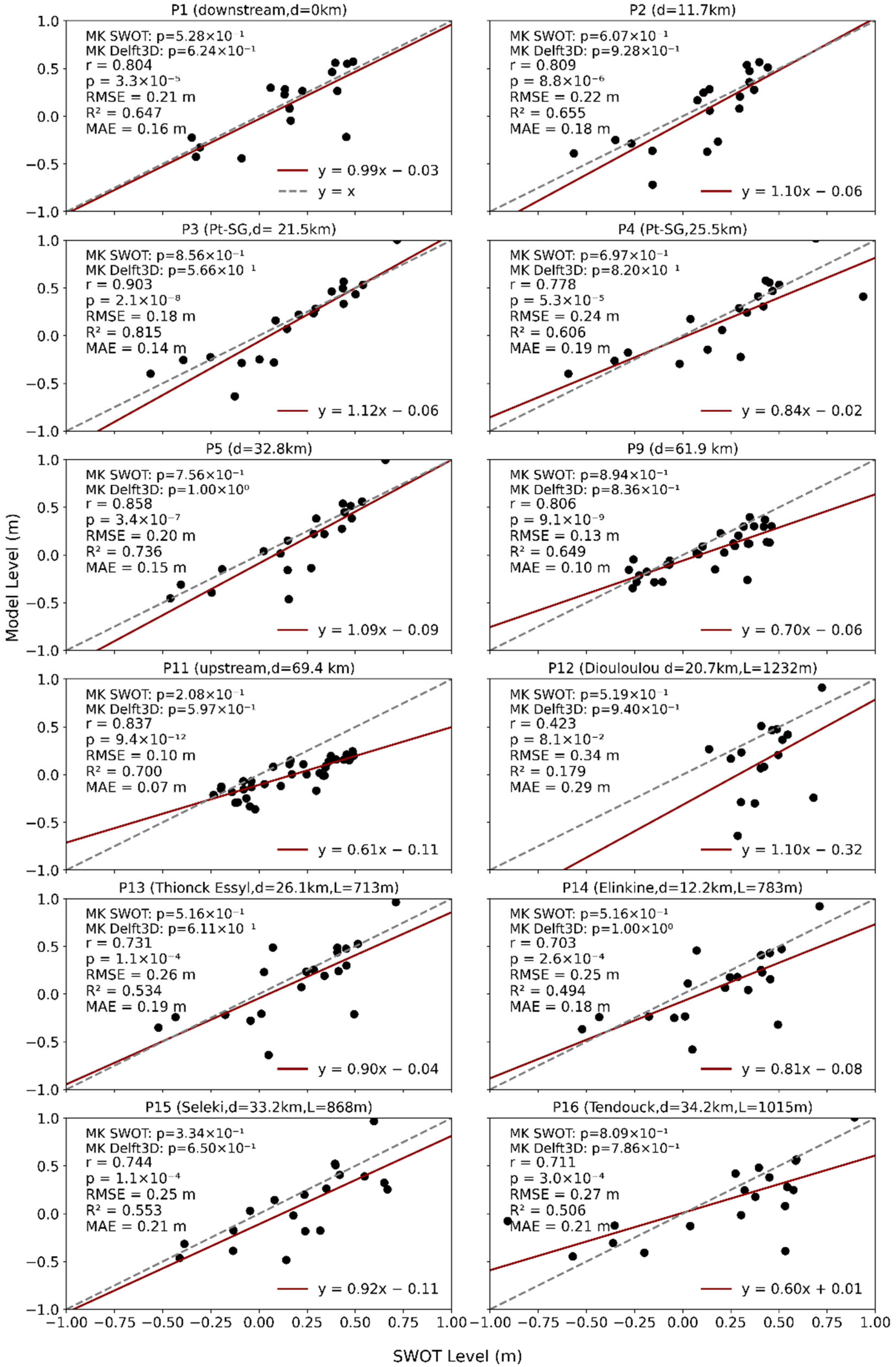 Remotesensing 17 03252 g007 Remotesensing 17 03252 g007