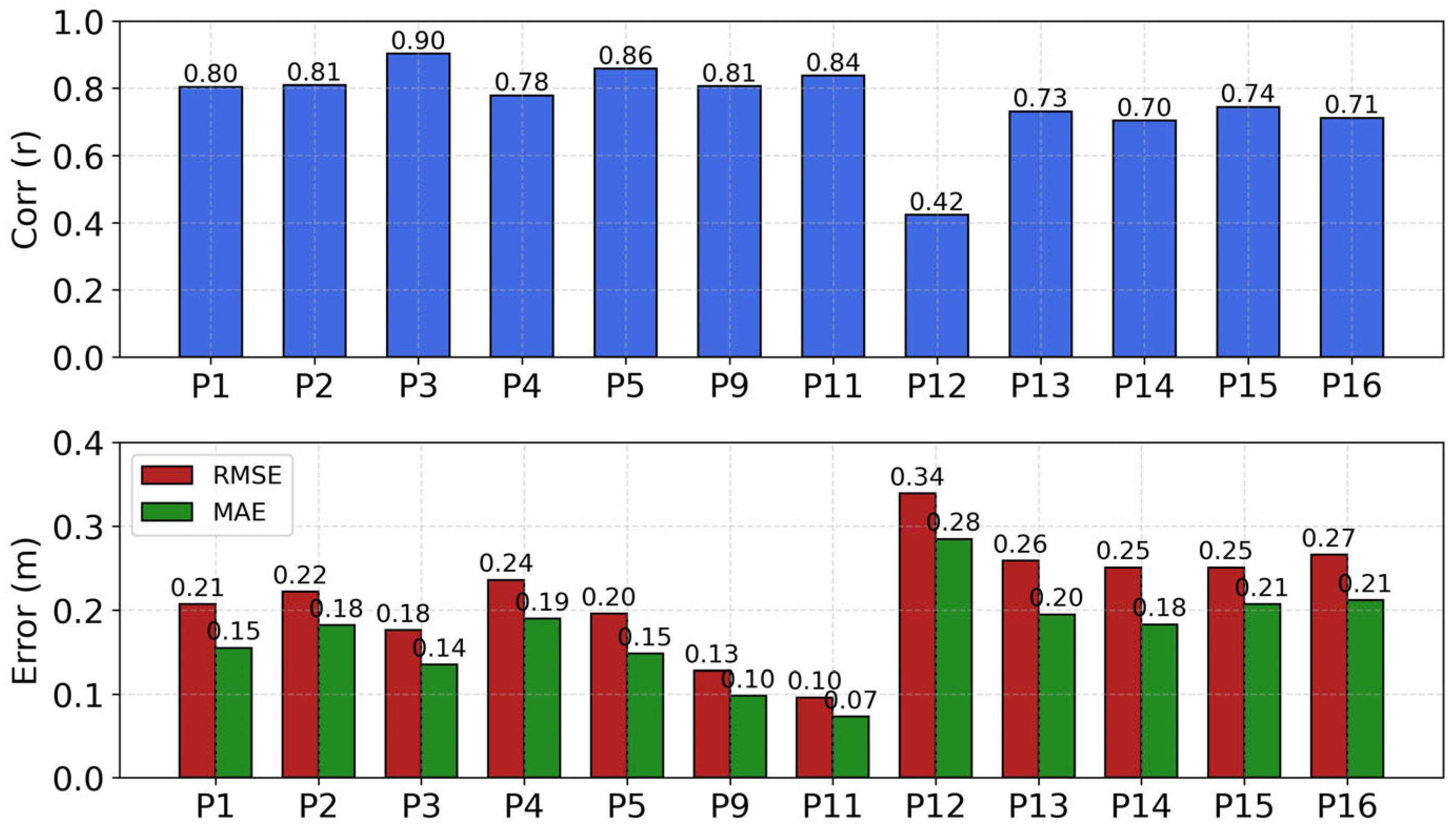 Remotesensing 17 03252 g008 Remotesensing 17 03252 g008