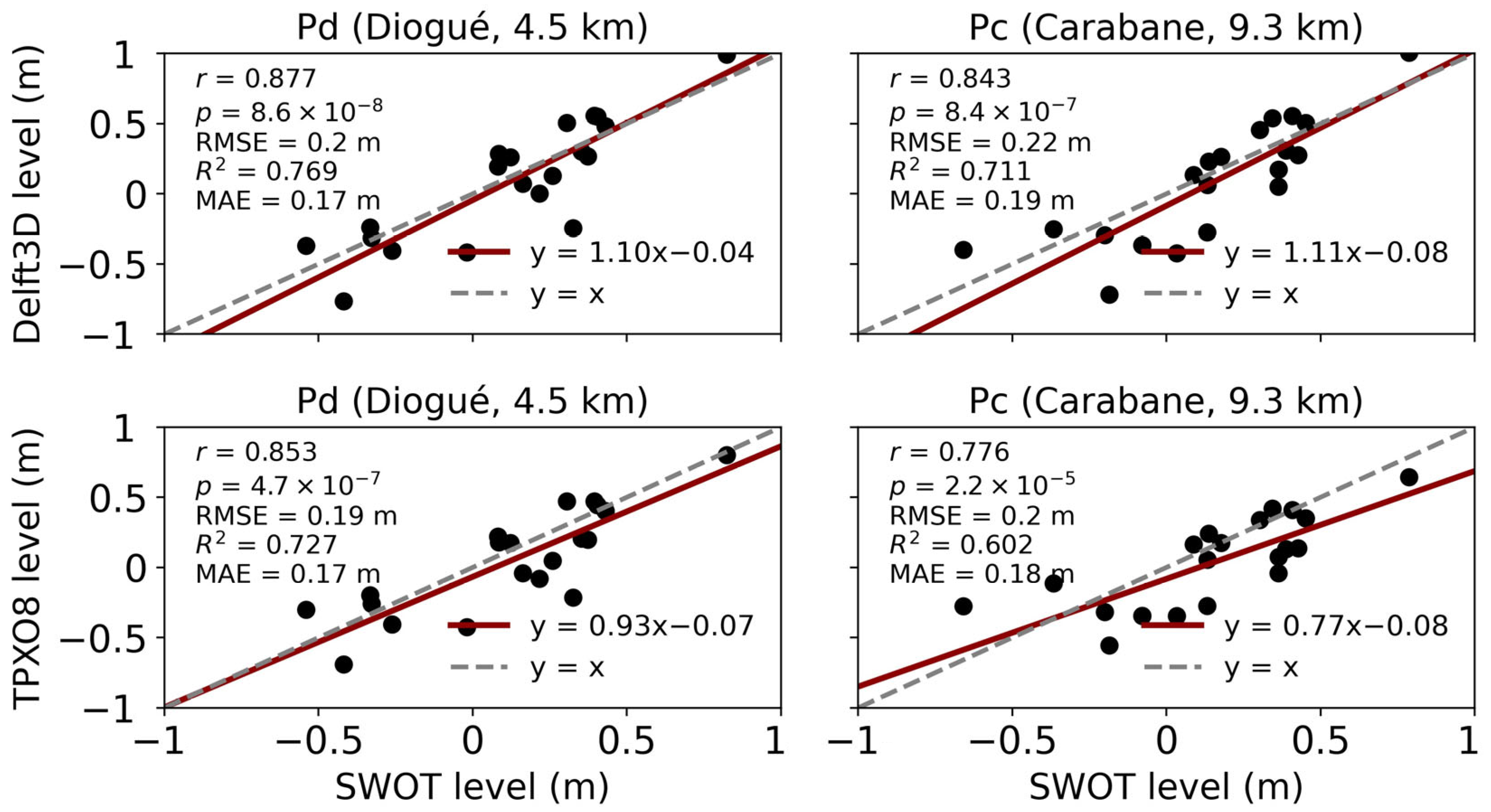 Remotesensing 17 03252 g009 Remotesensing 17 03252 g009