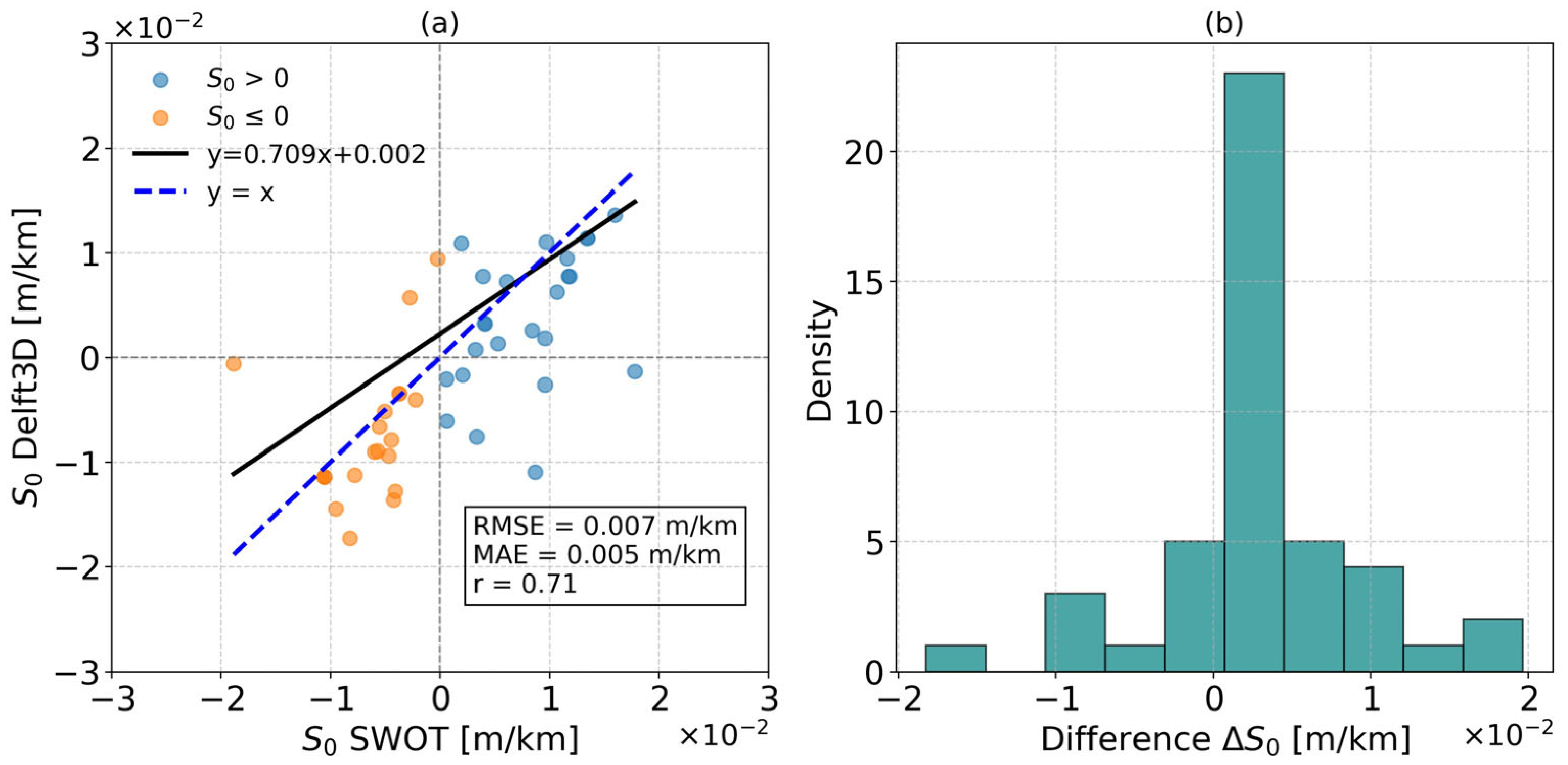 Remotesensing 17 03252 g018 Remotesensing 17 03252 g018