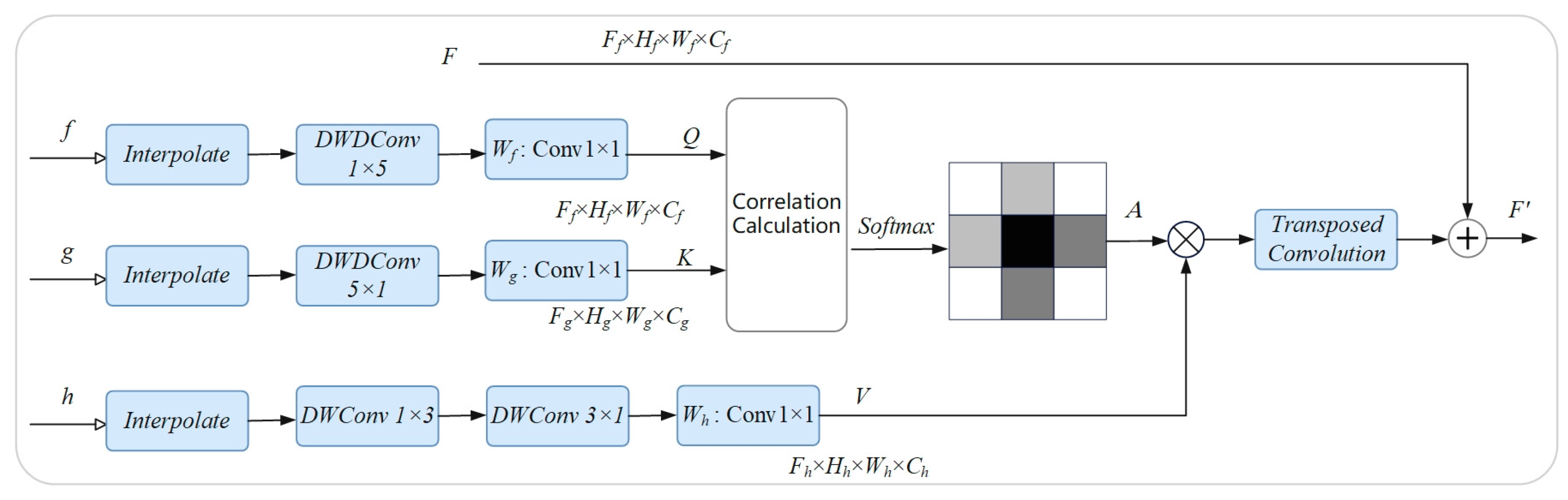 Remotesensing 17 03253 g003