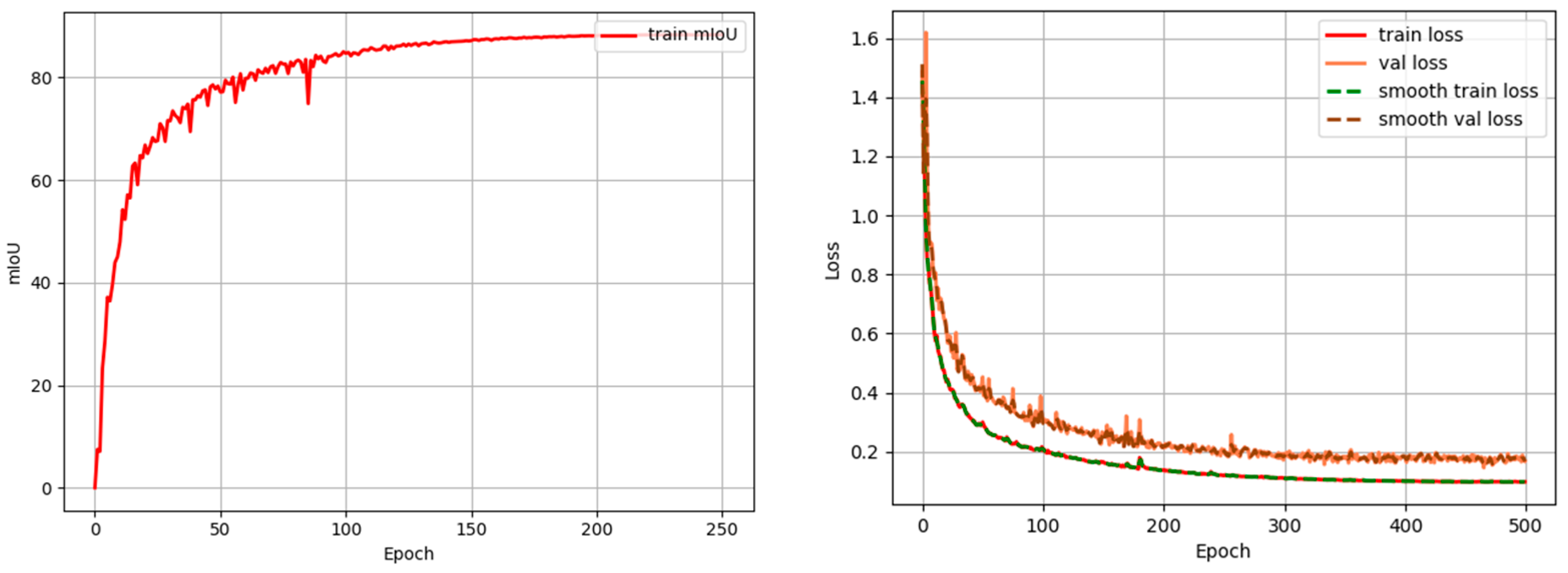 Remotesensing 17 03253 g009