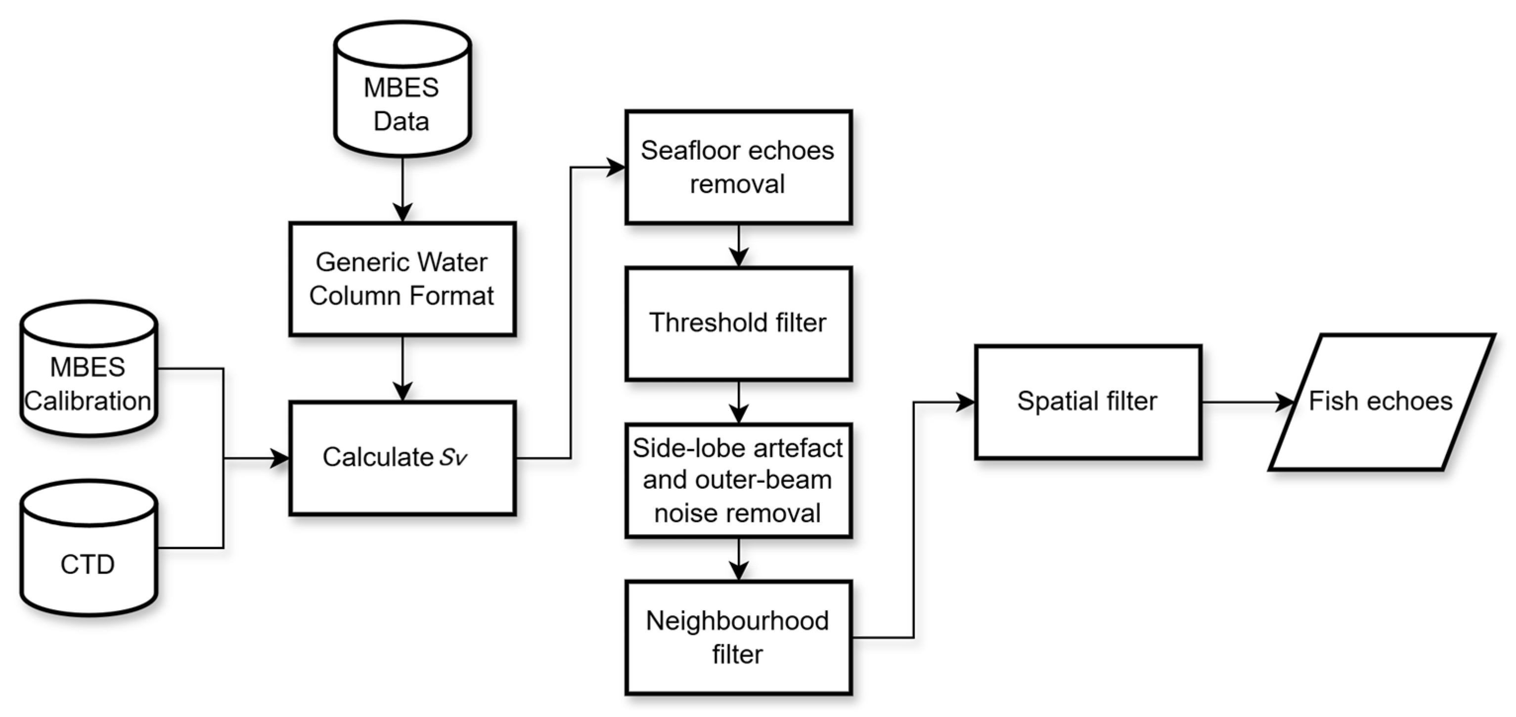 Remotesensing 17 03255 g002