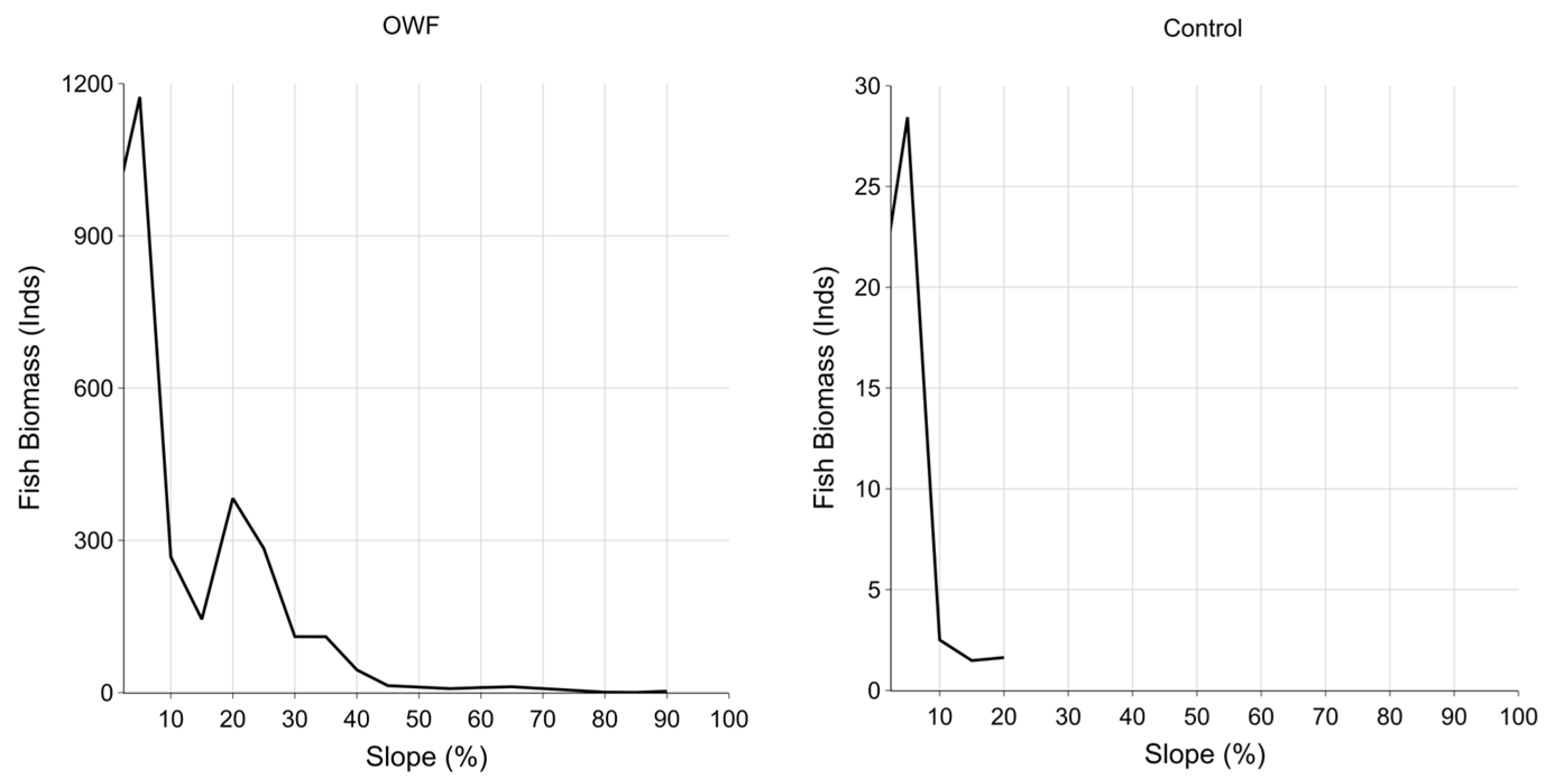 Remotesensing 17 03255 g009