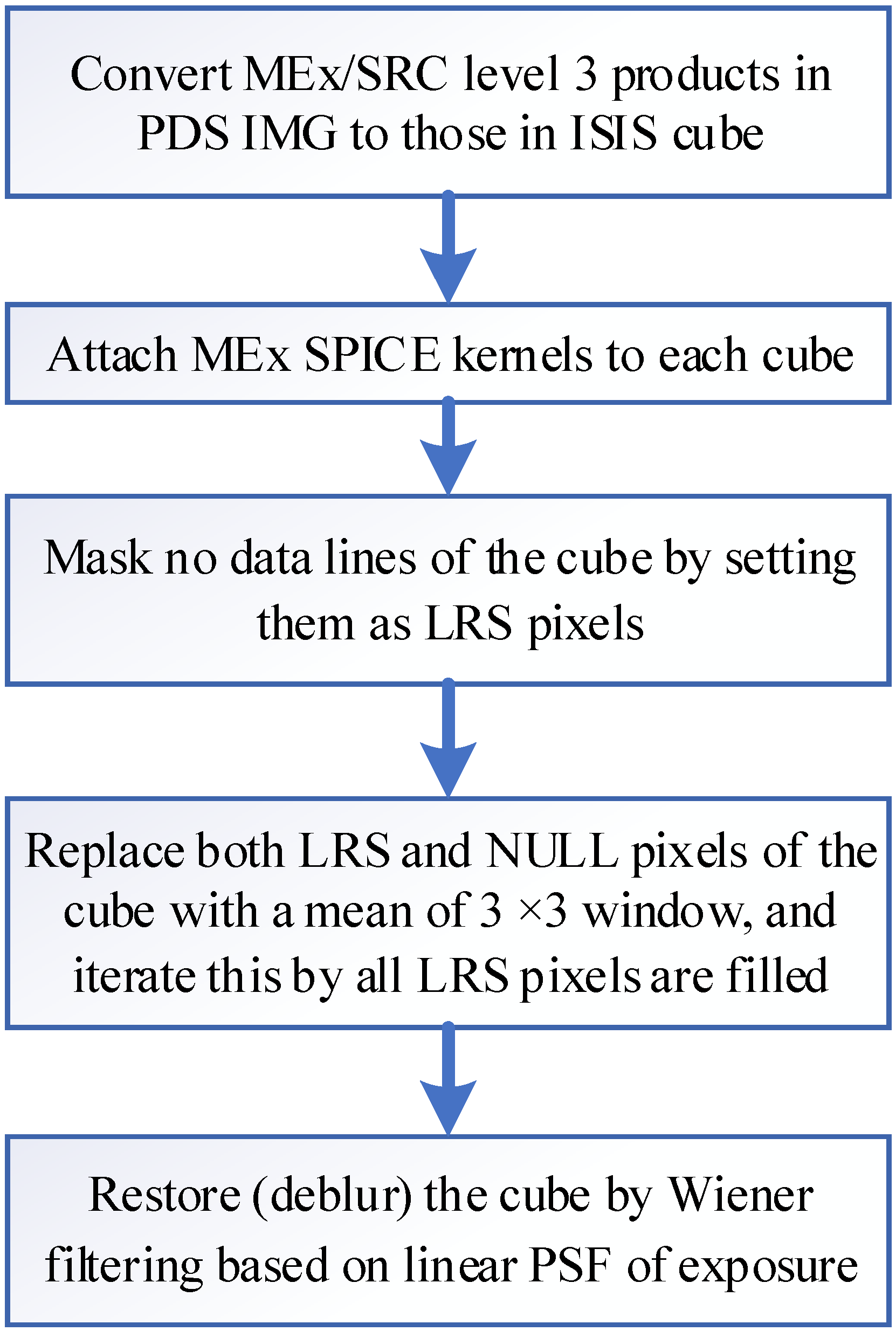 Remotesensing 17 03256 g001