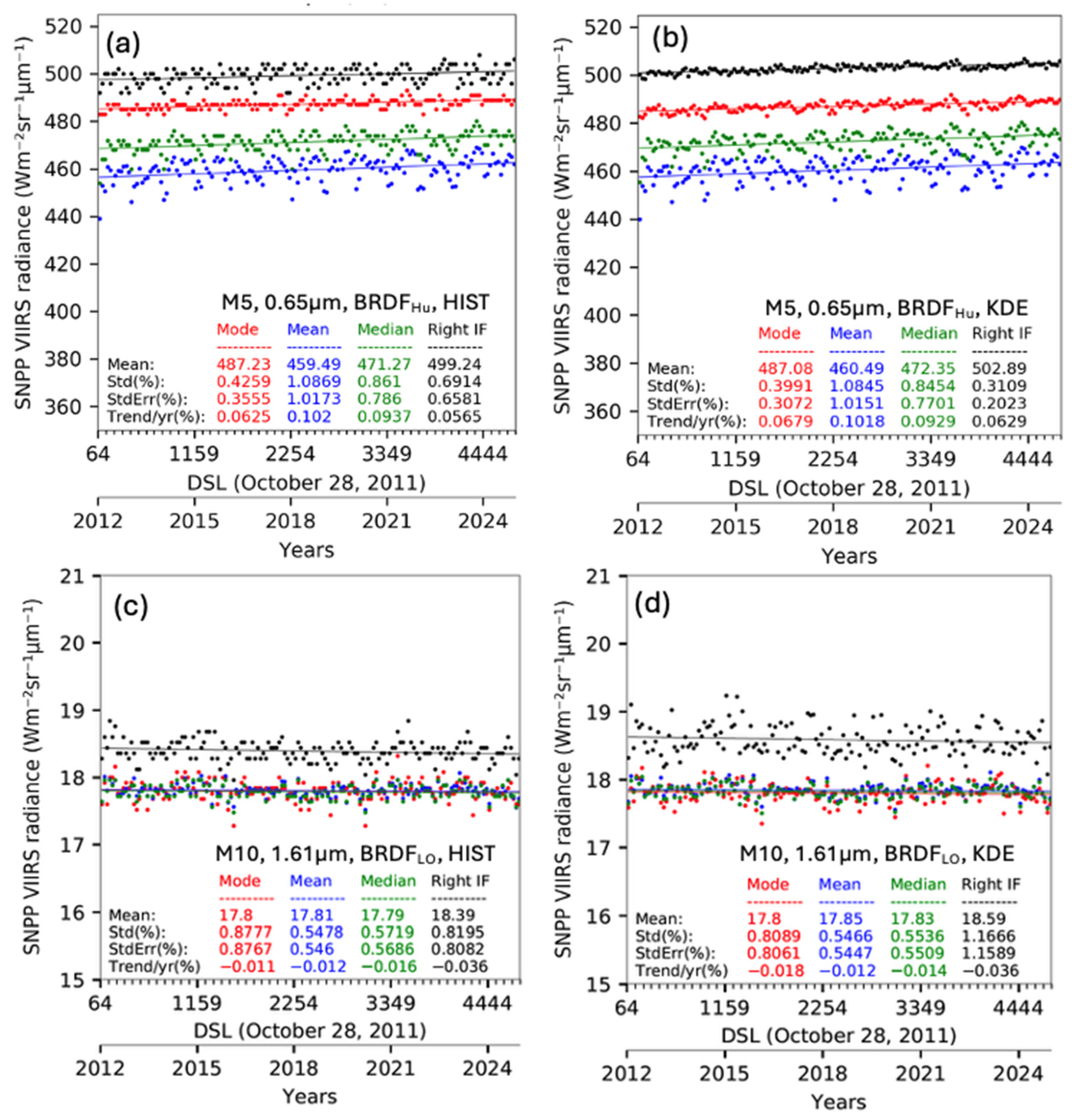 Remotesensing 17 03258 g003