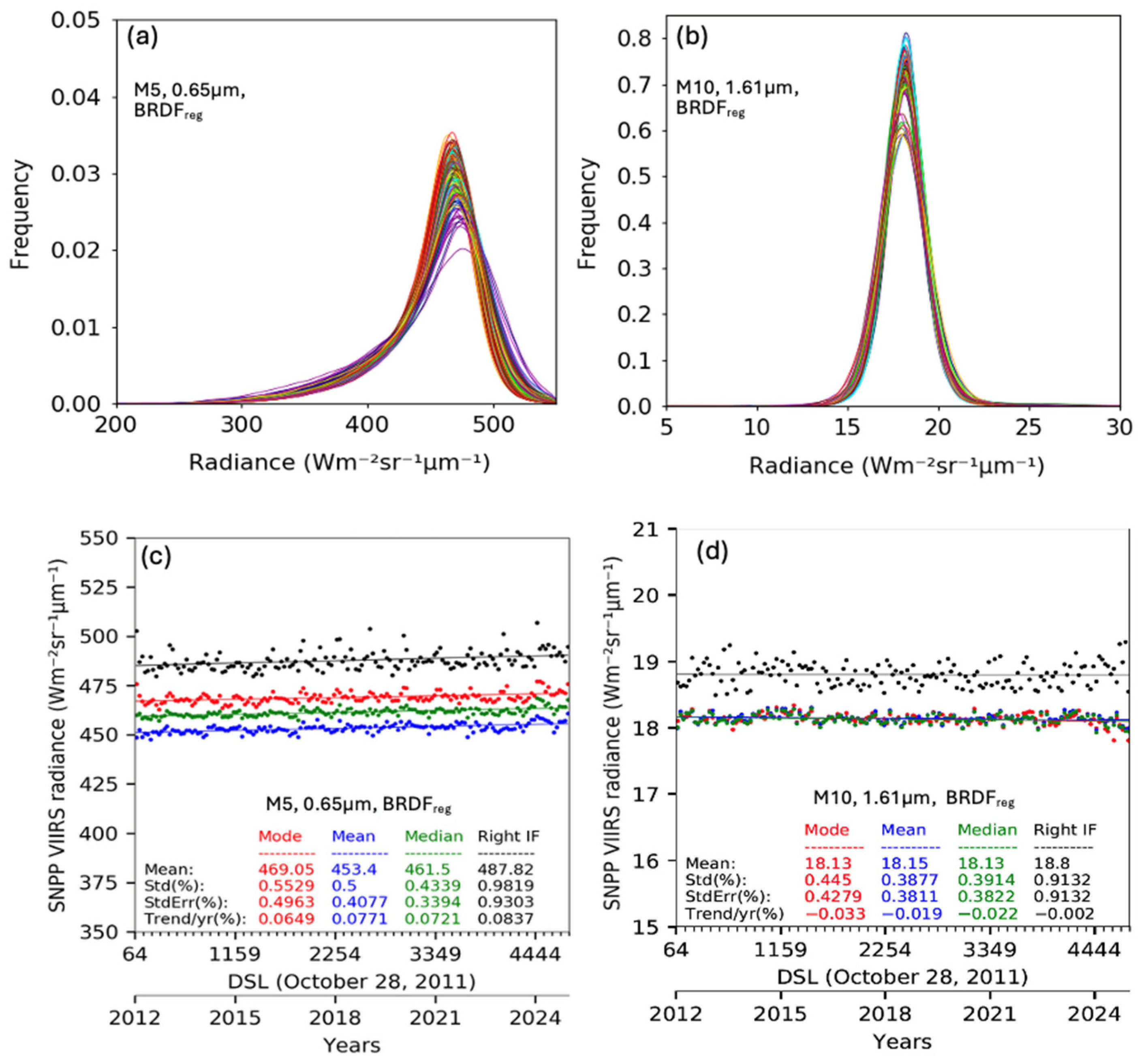 Remotesensing 17 03258 g004