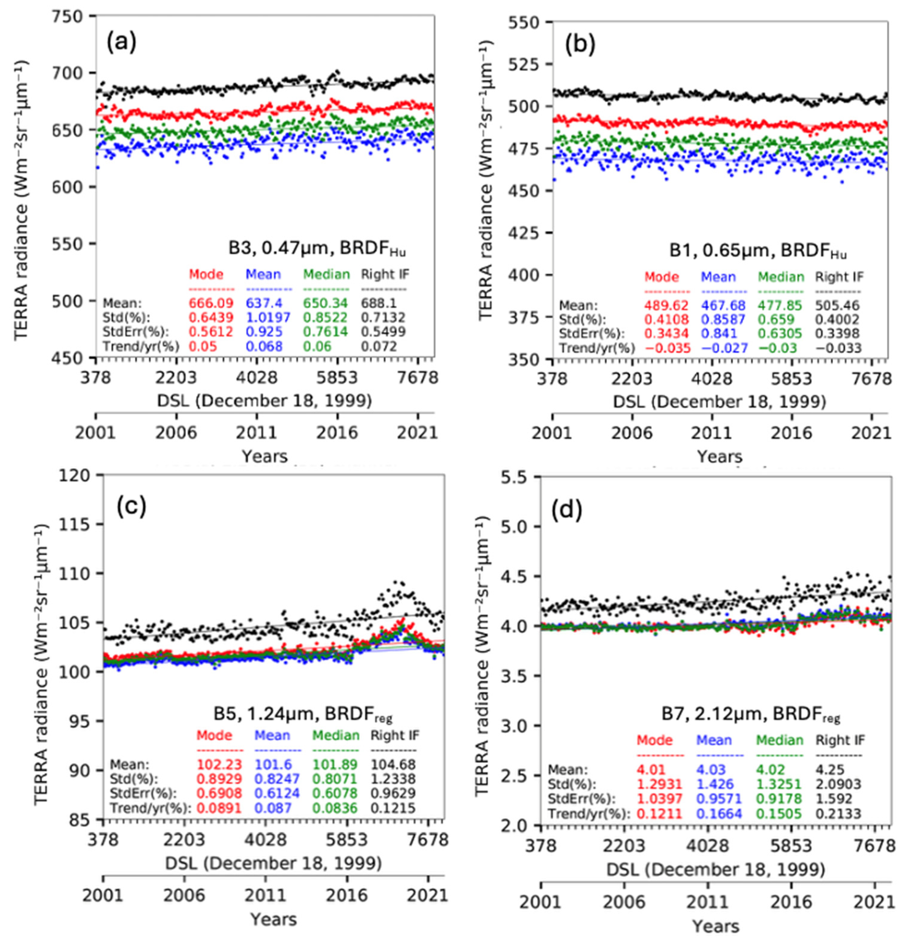 Remotesensing 17 03258 g005