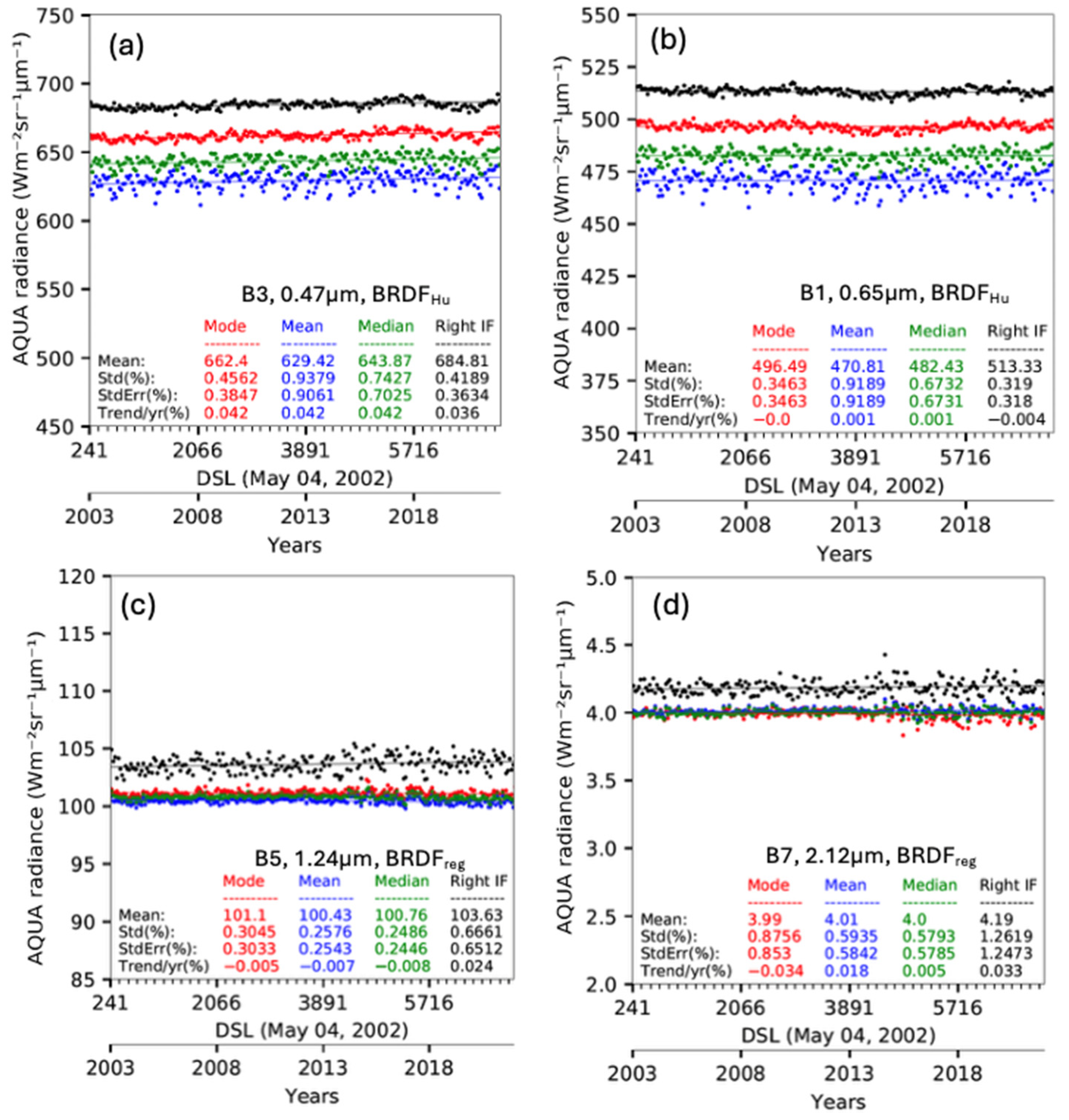 Remotesensing 17 03258 g006