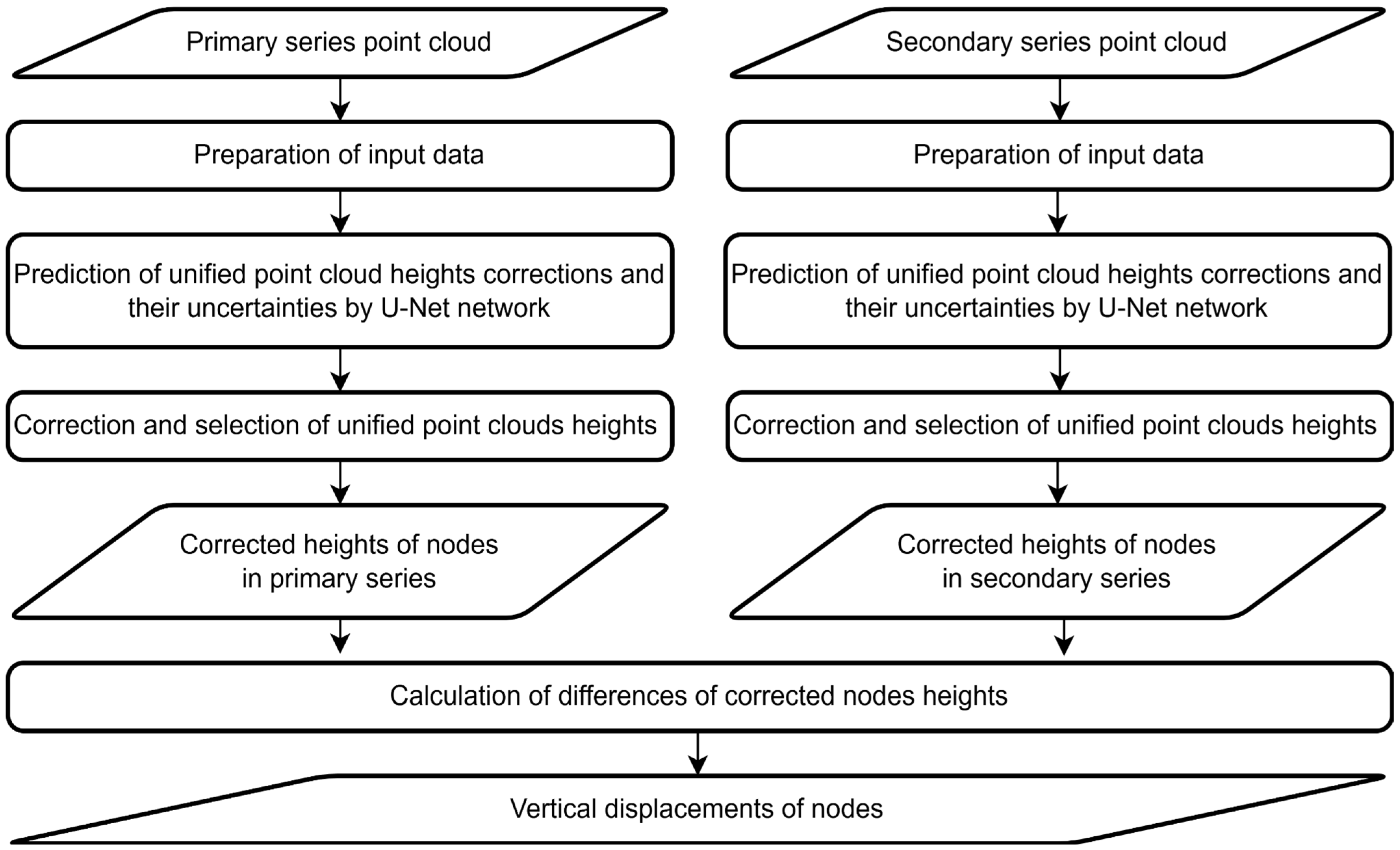 Remotesensing 17 03259 g001