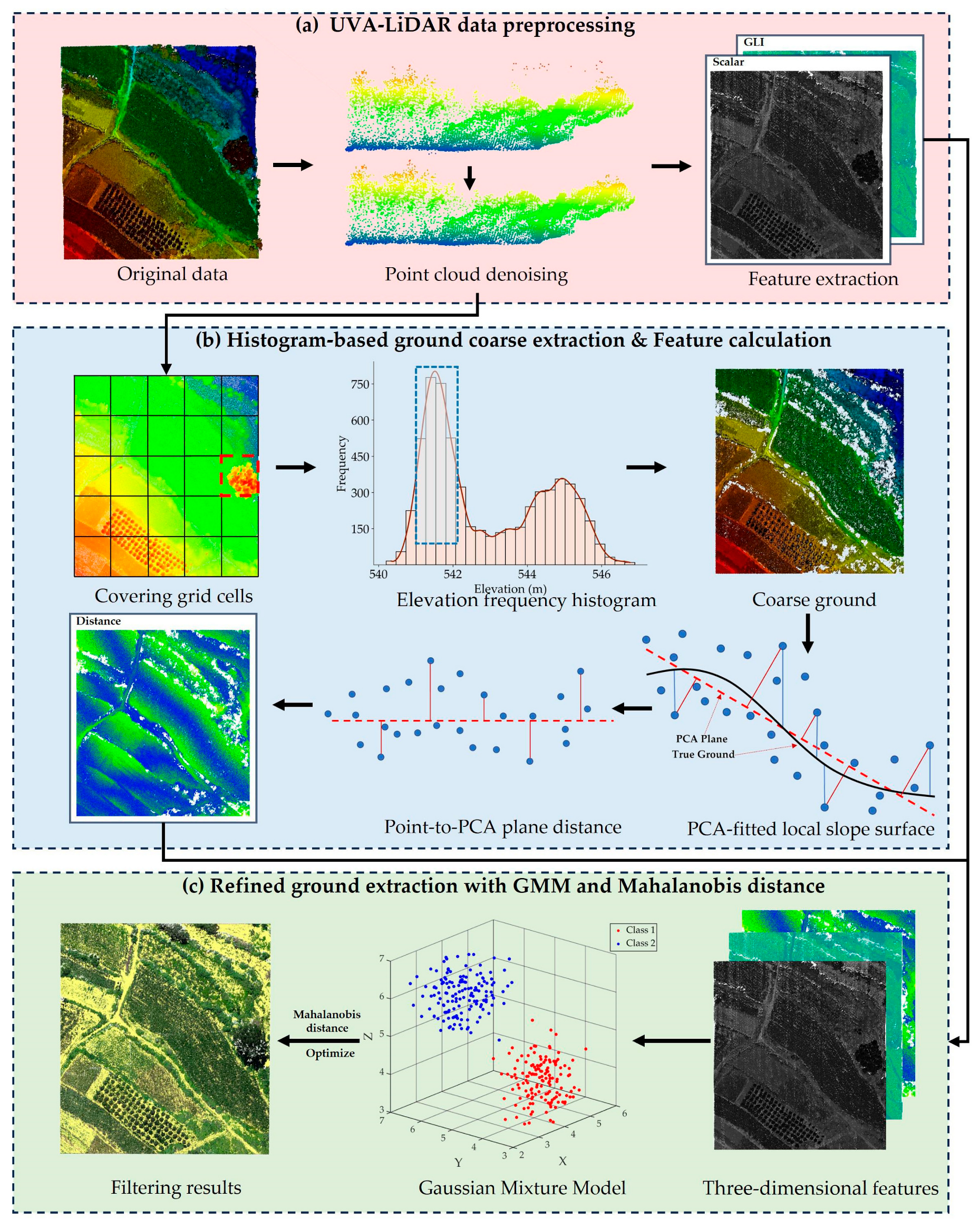 Remotesensing 17 03261 g001