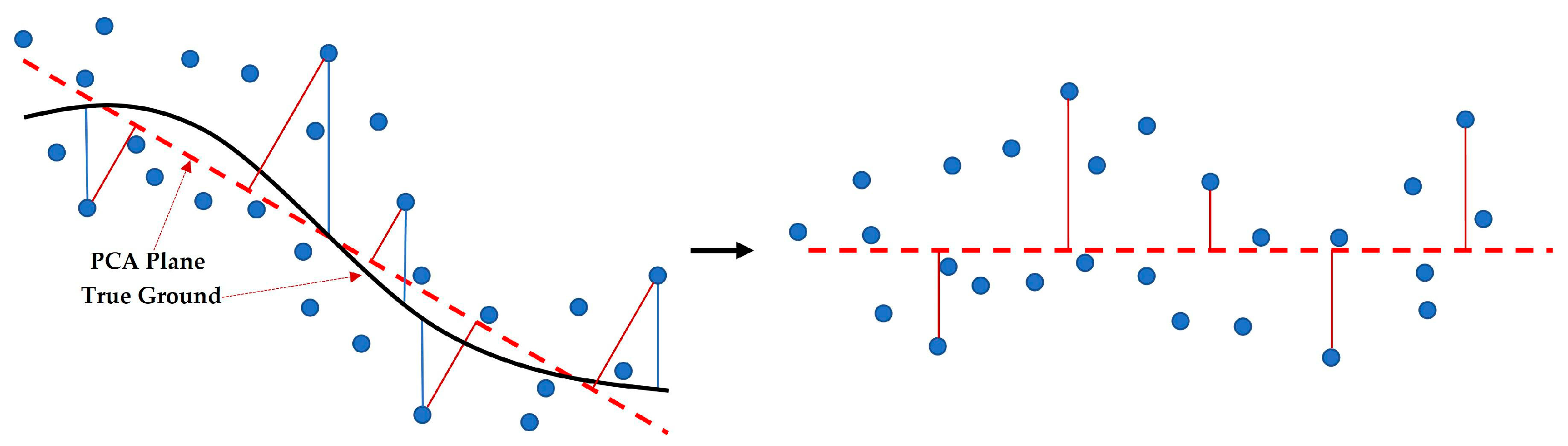 Remotesensing 17 03261 g003