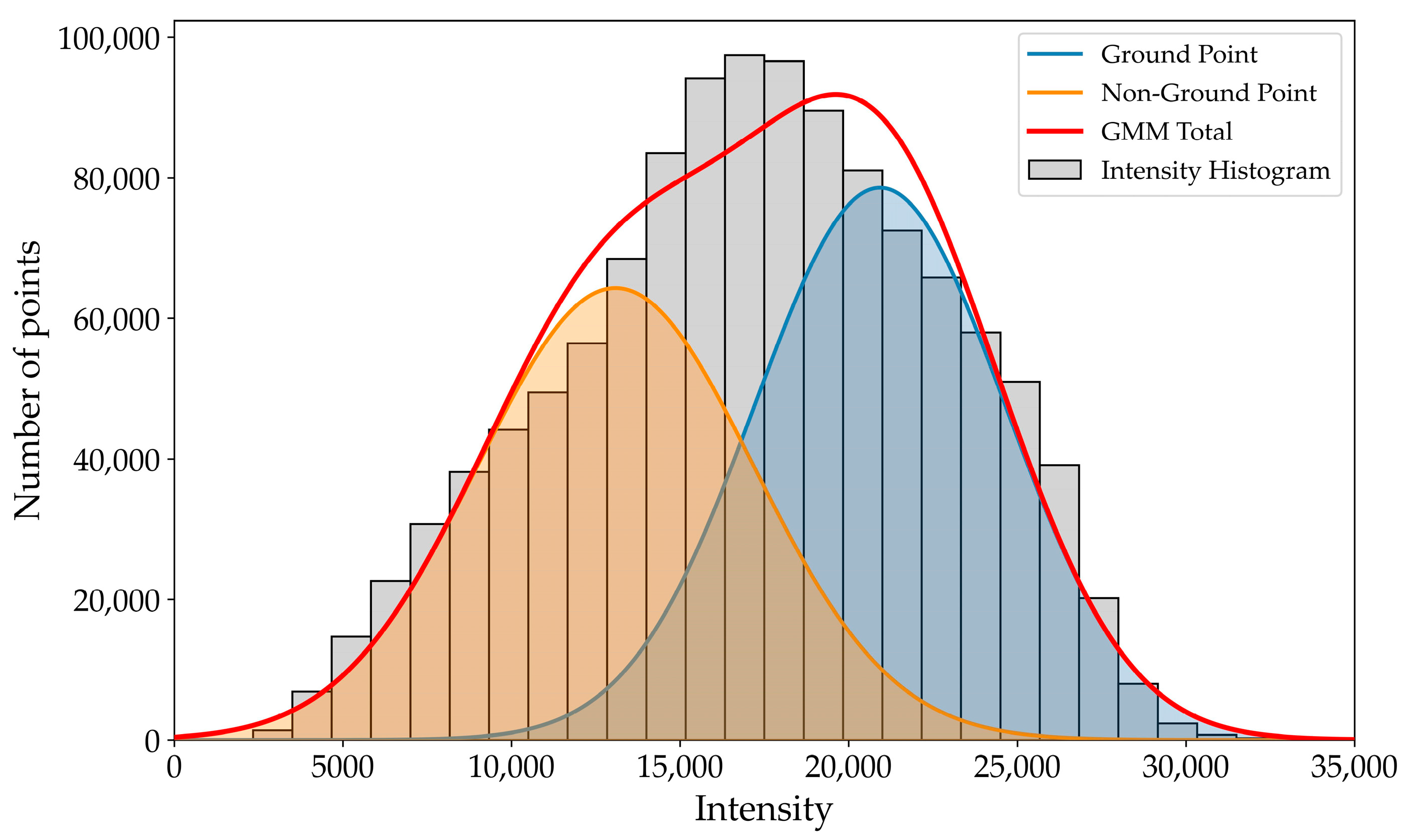 Remotesensing 17 03261 g004