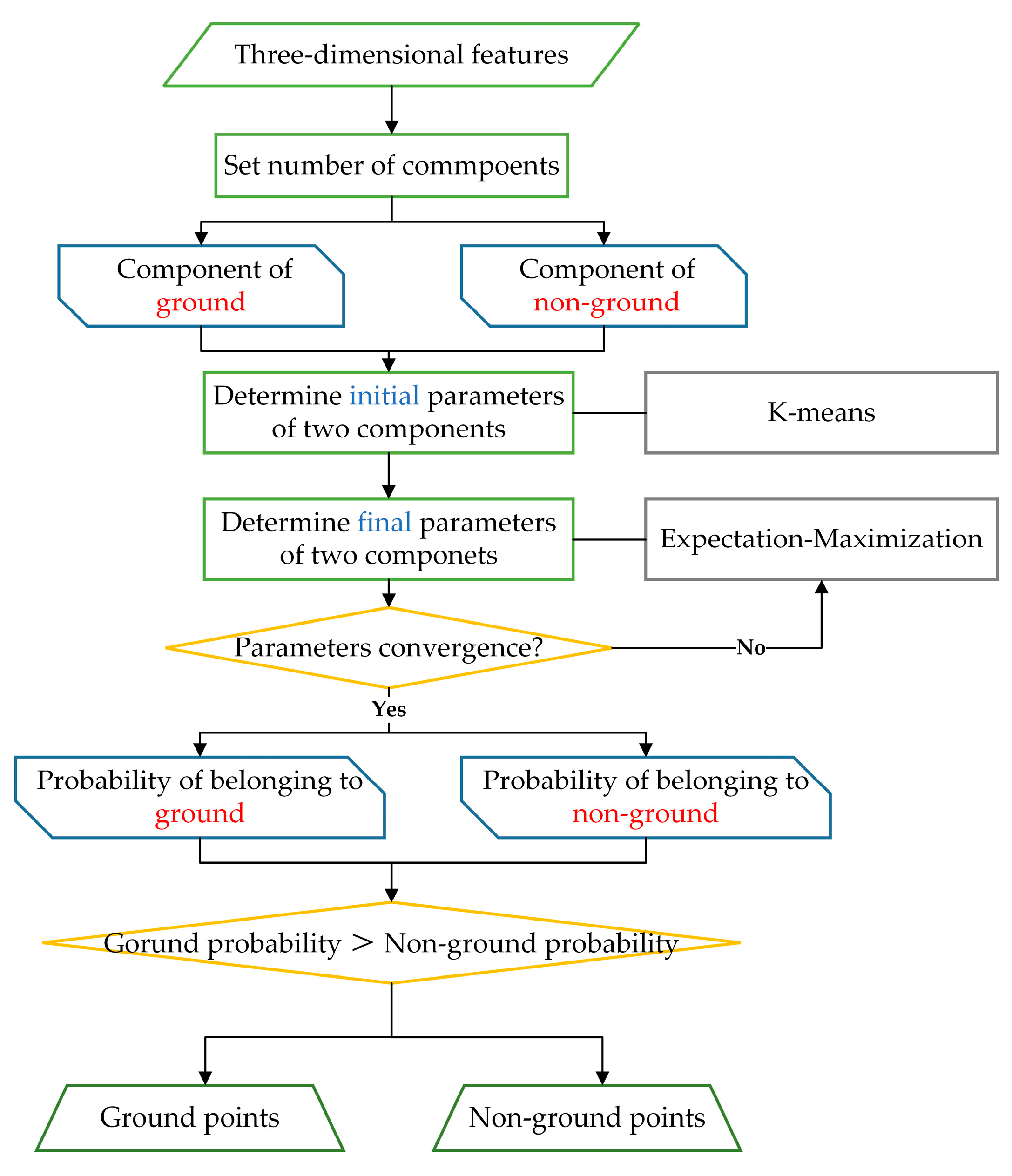 Remotesensing 17 03261 g006