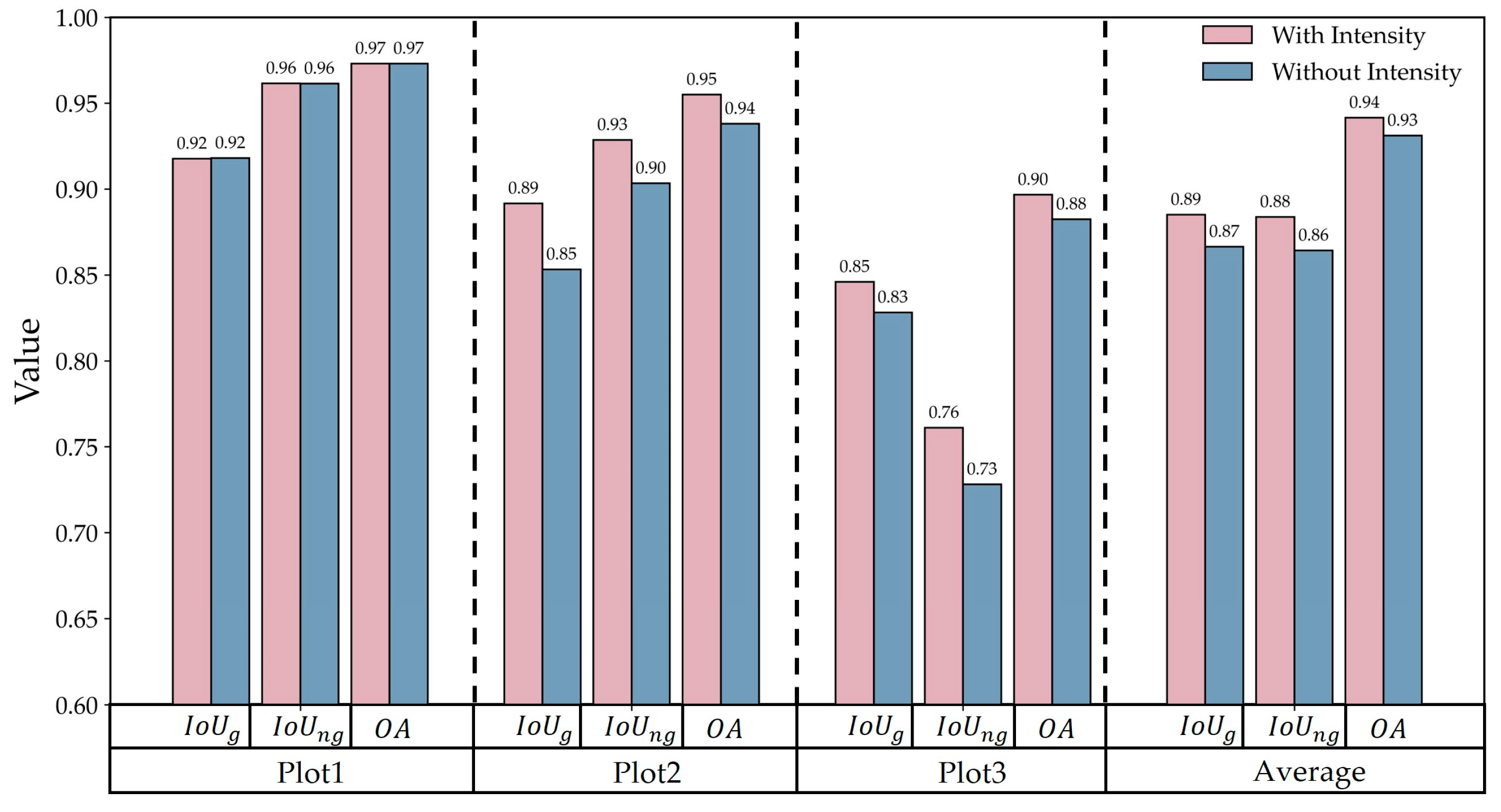 Remotesensing 17 03261 g017
