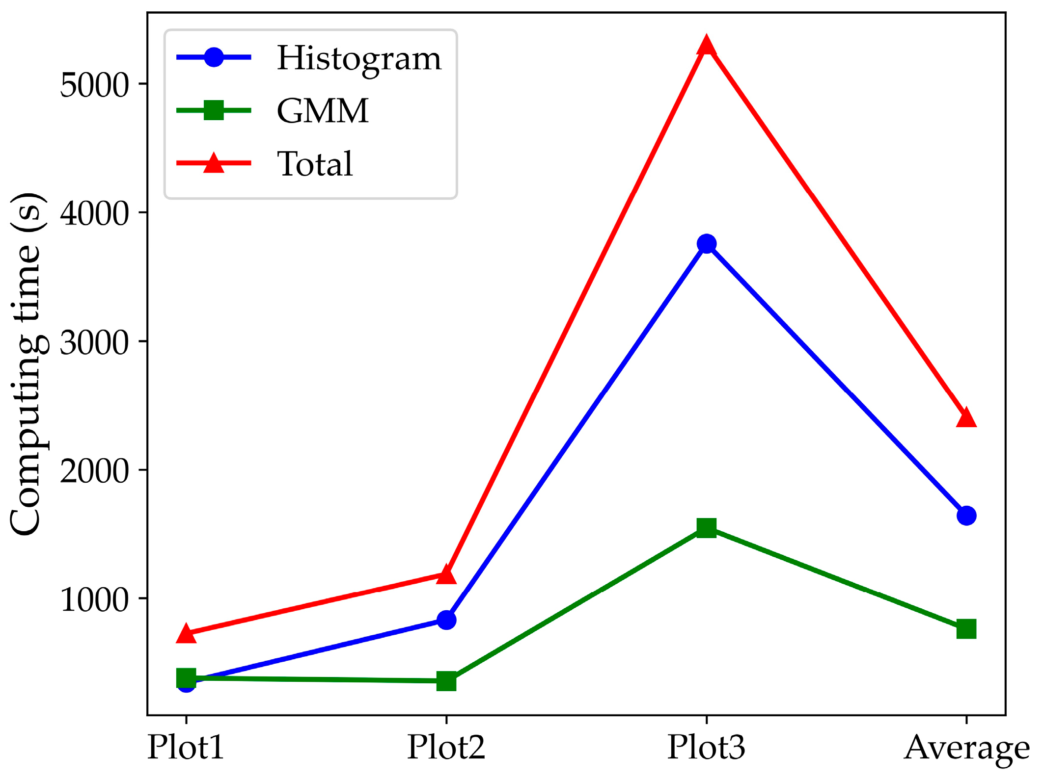Remotesensing 17 03261 g018
