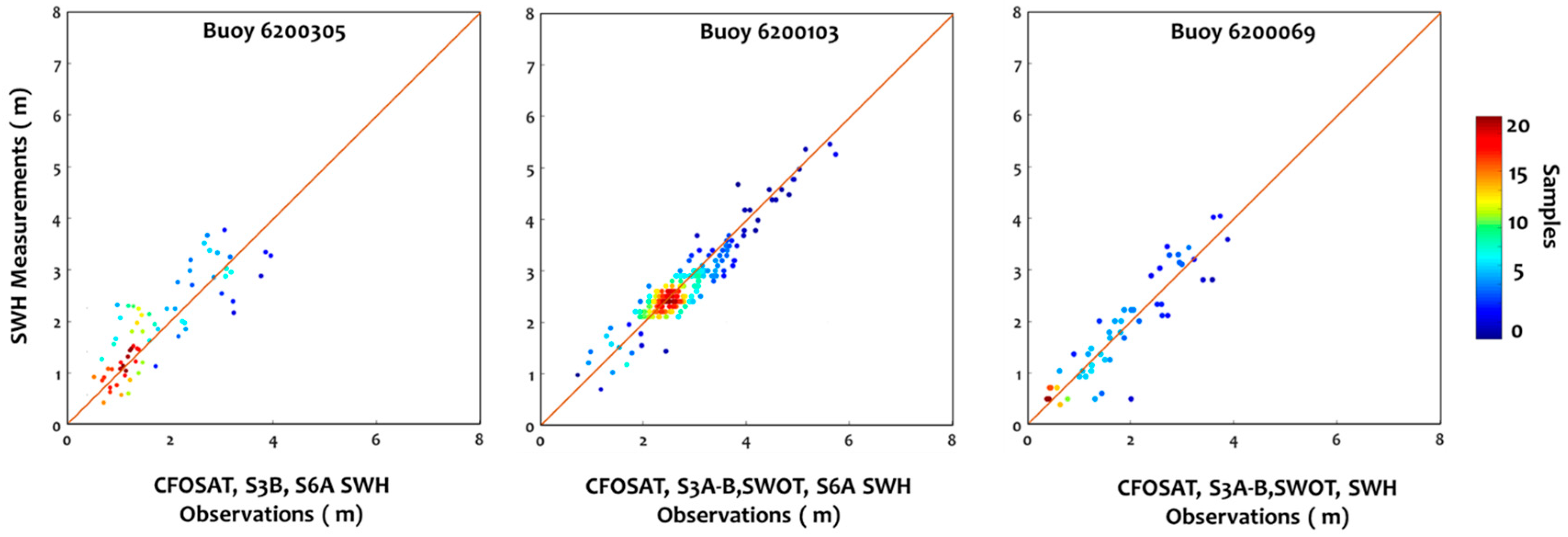 Remotesensing 17 03262 g005