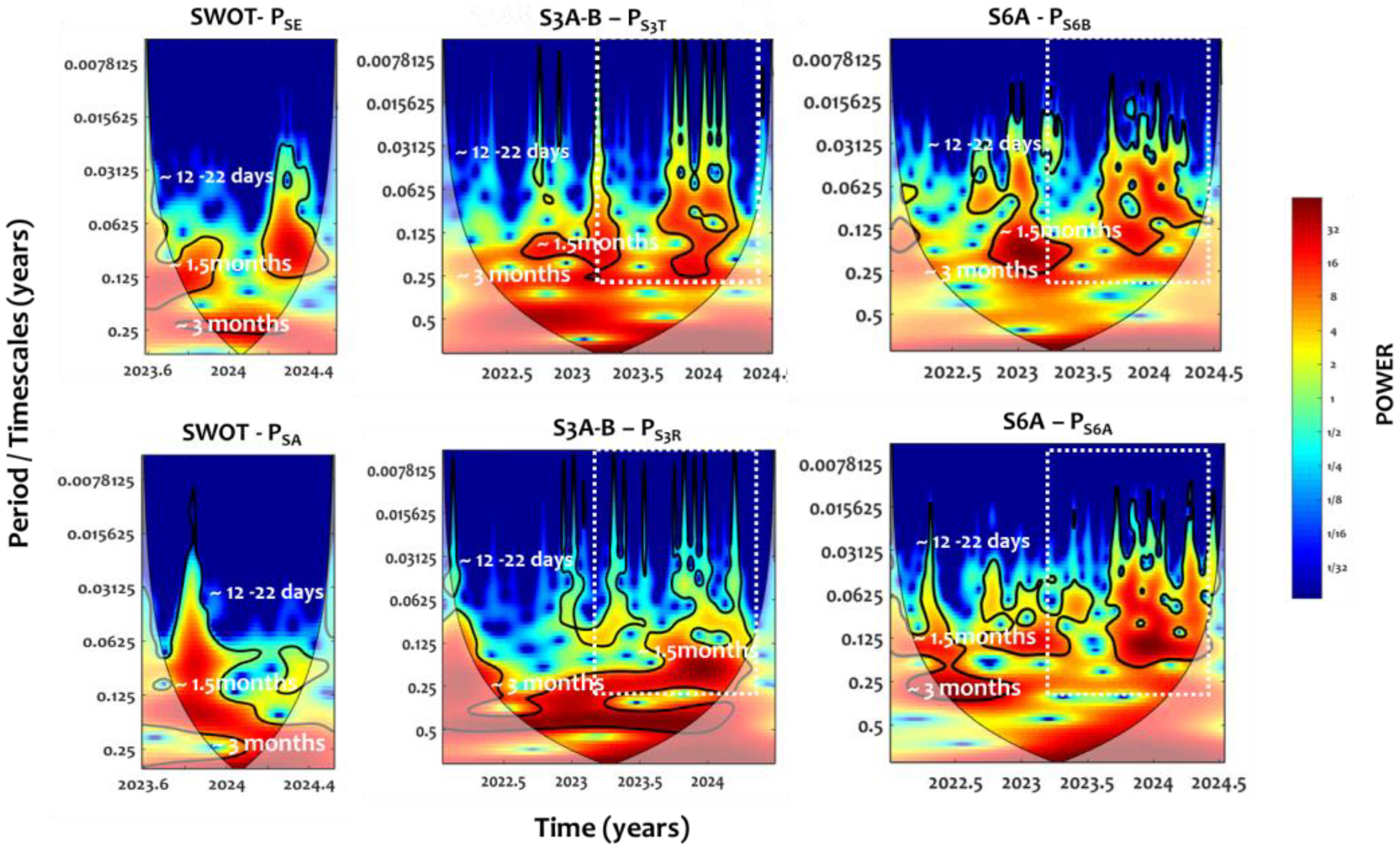 Remotesensing 17 03262 g007