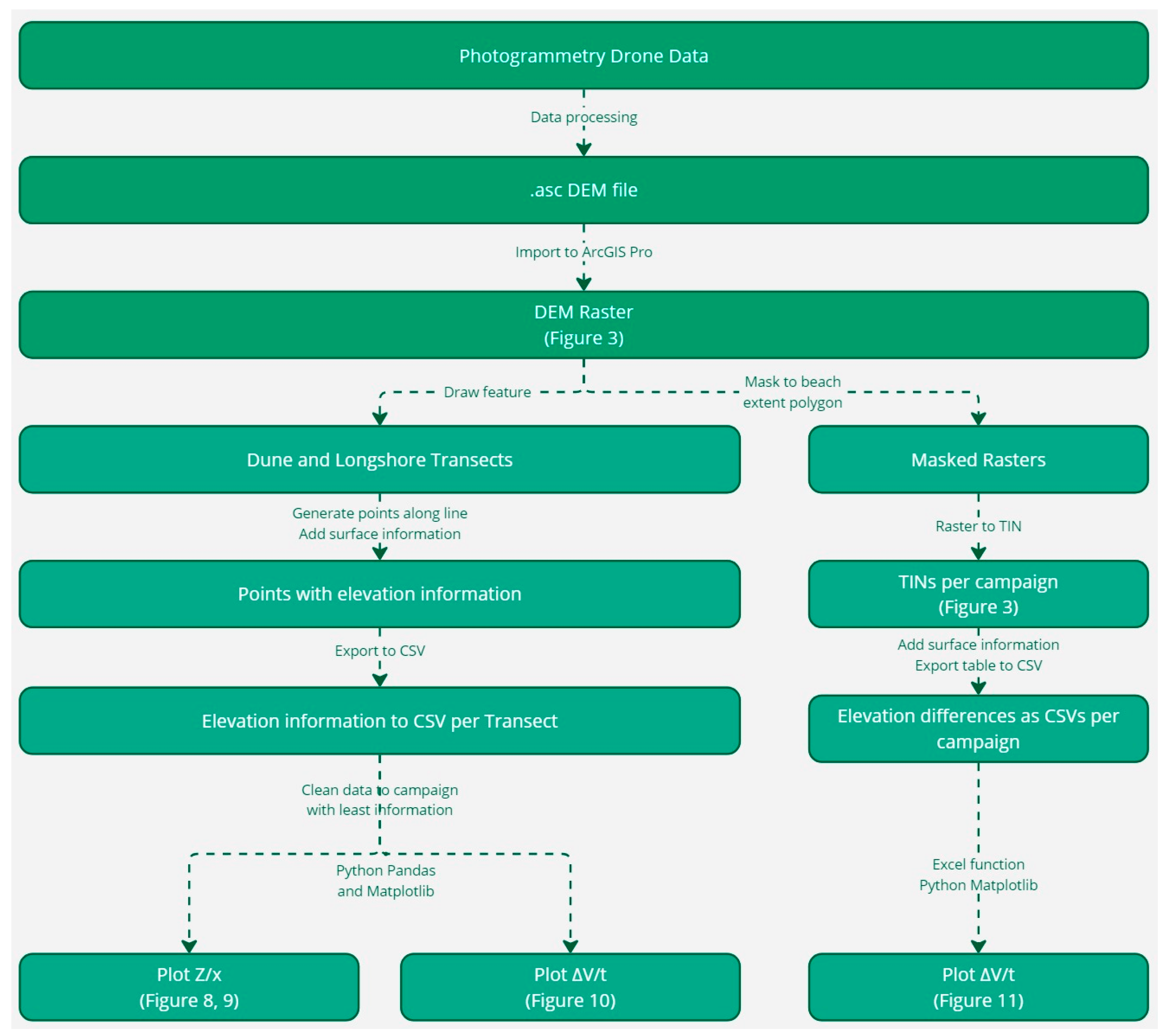 Remotesensing 17 03263 g006 Remotesensing 17 03263 g006