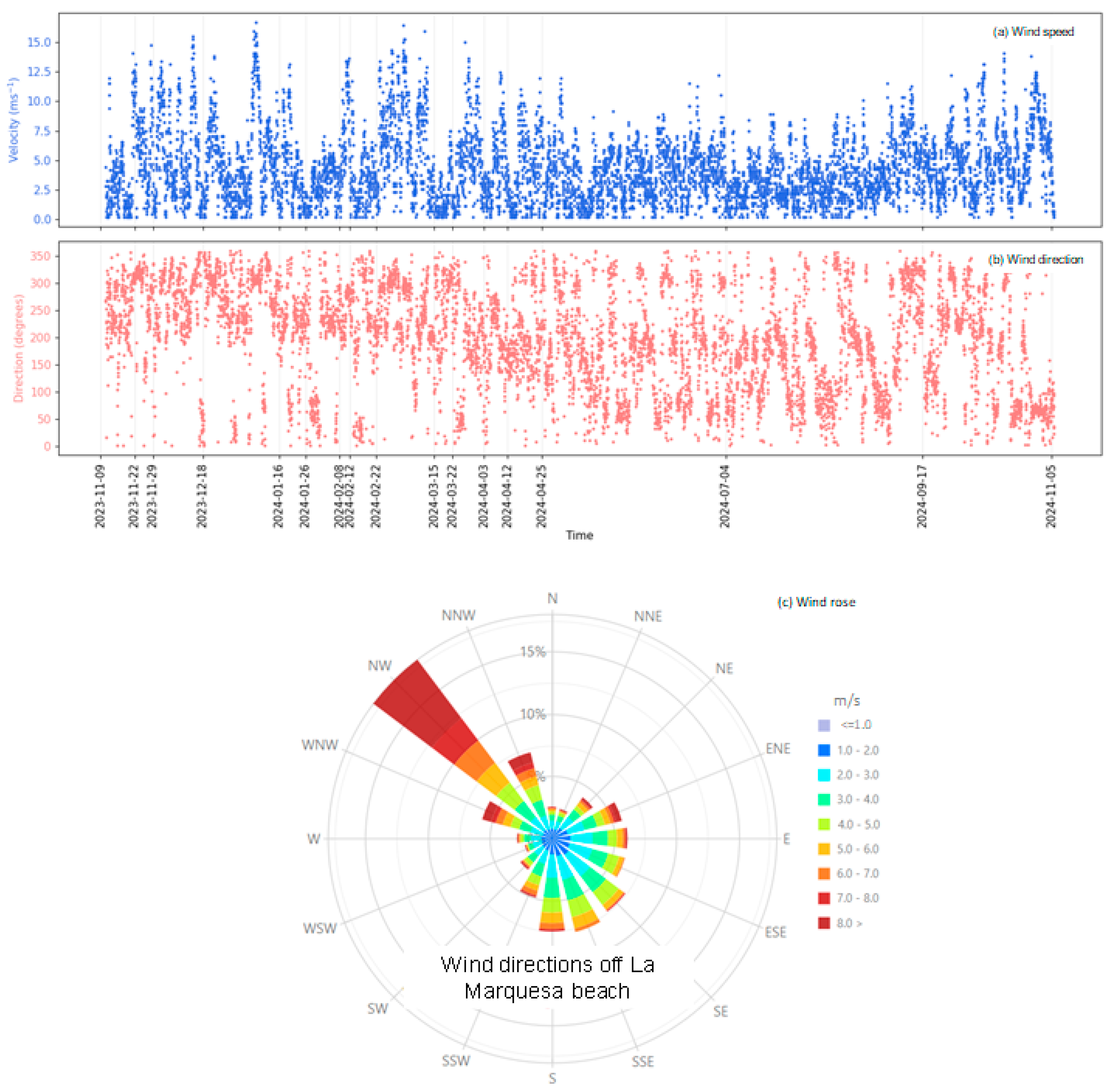 Remotesensing 17 03263 g007 Remotesensing 17 03263 g007
