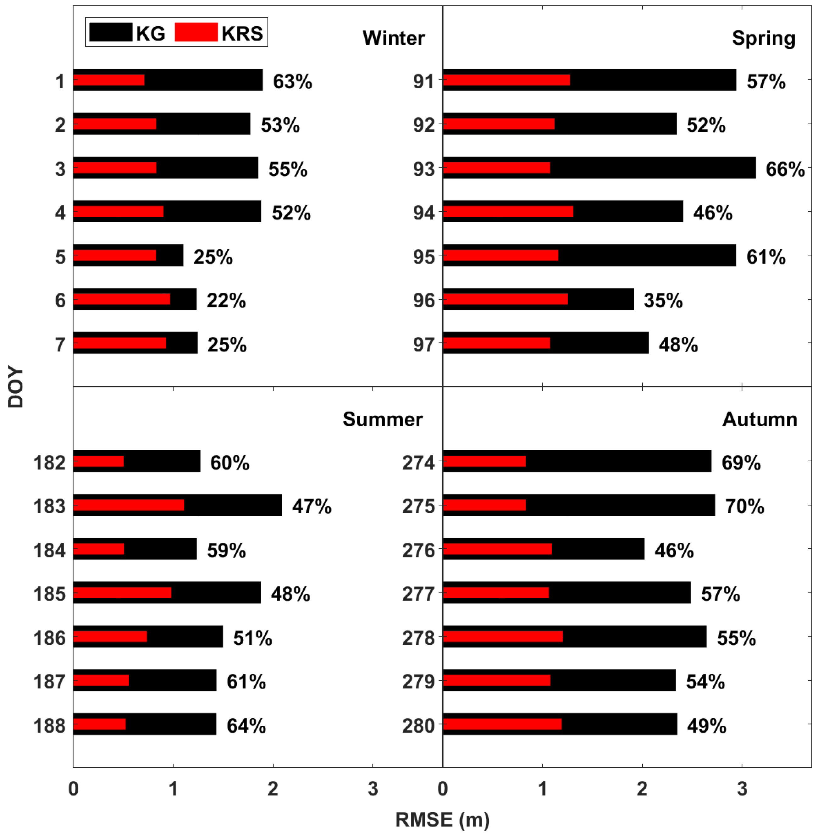 Remotesensing 17 03265 g005