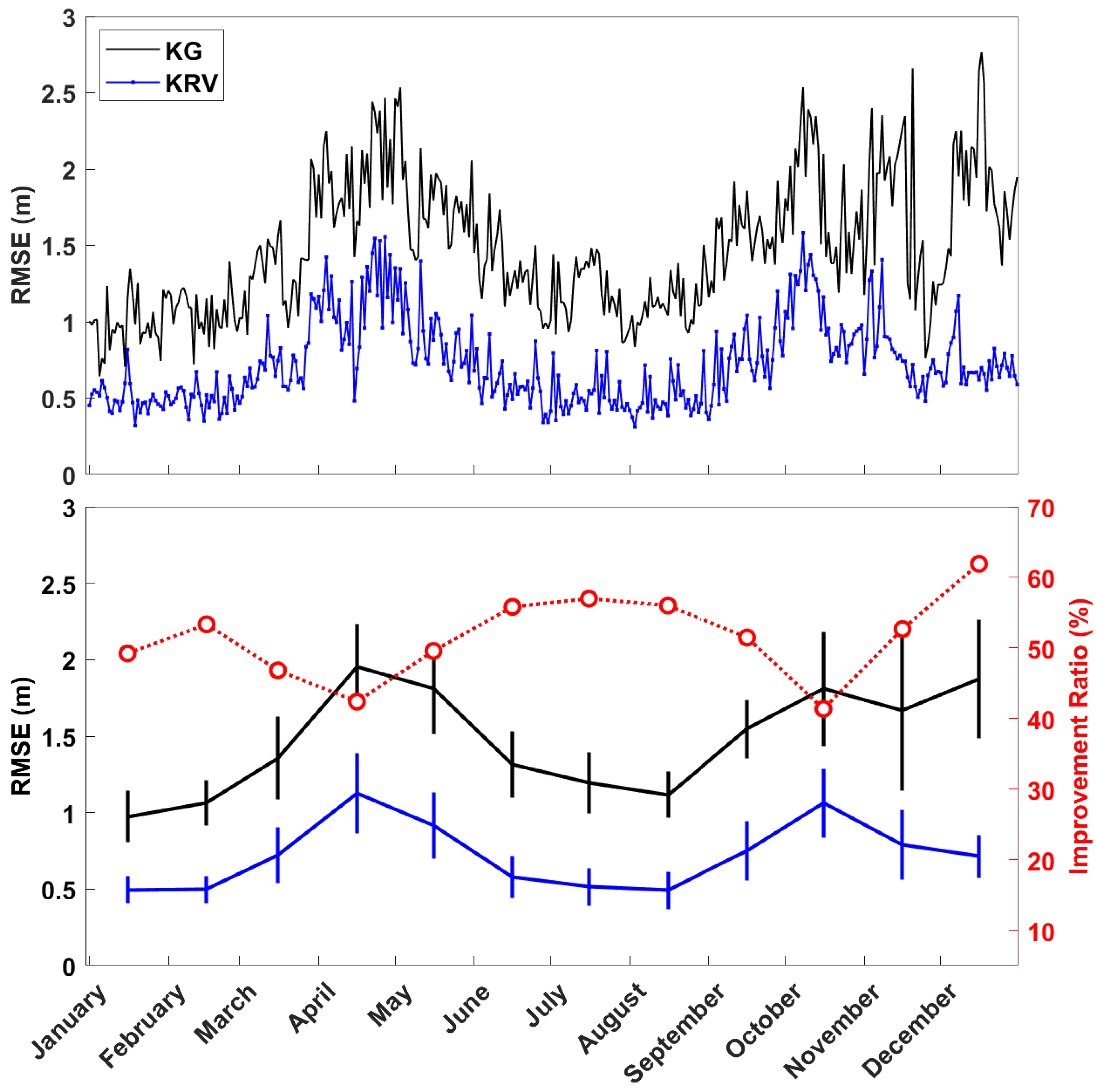 Remotesensing 17 03265 g007
