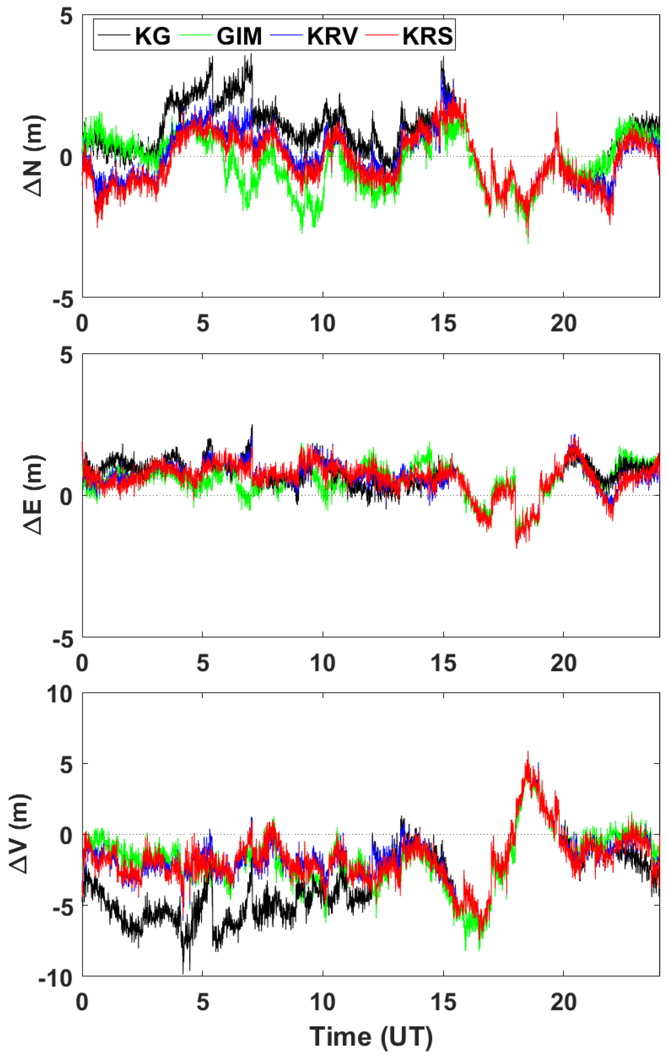 Remotesensing 17 03265 g008