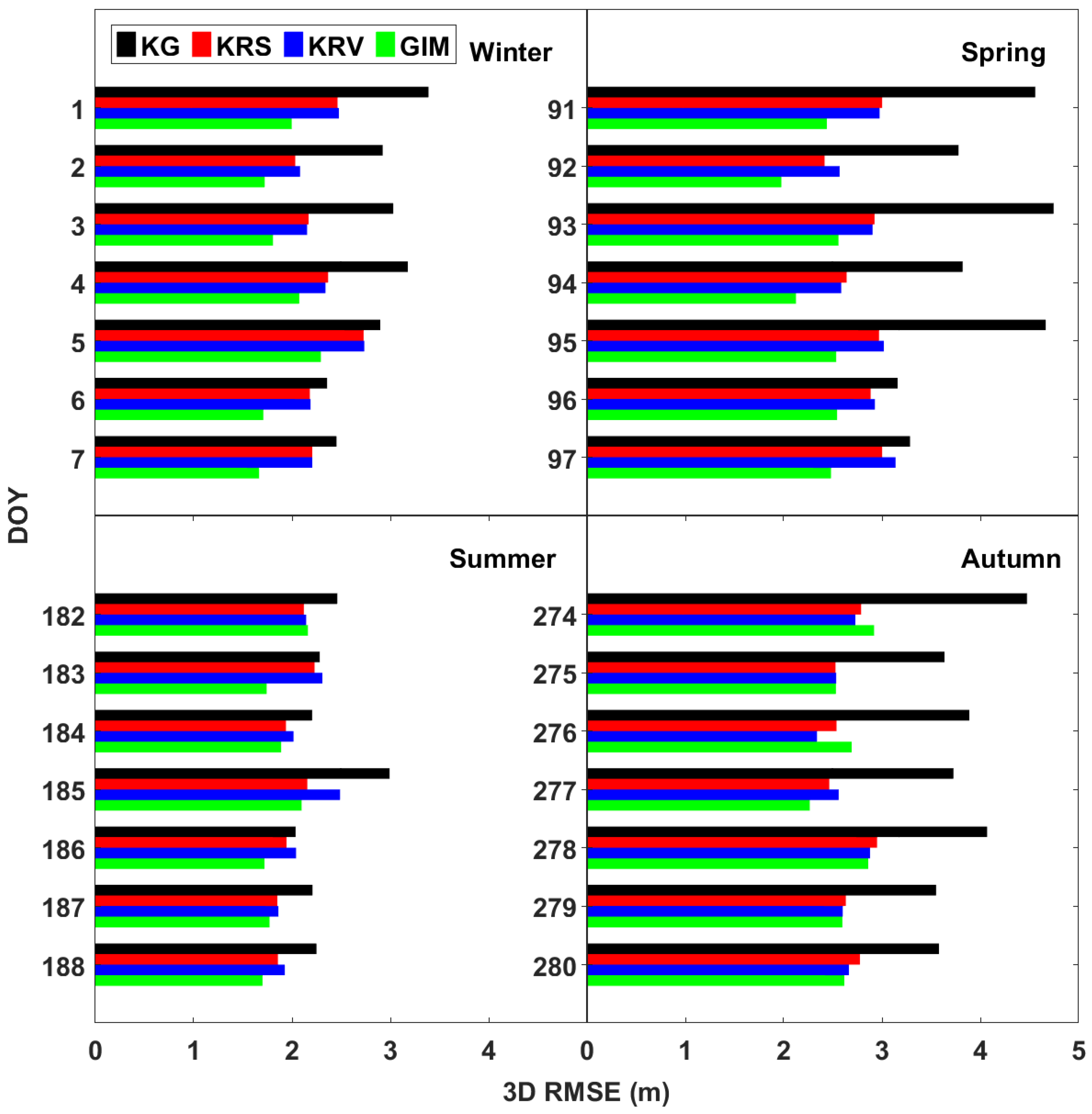 Remotesensing 17 03265 g009