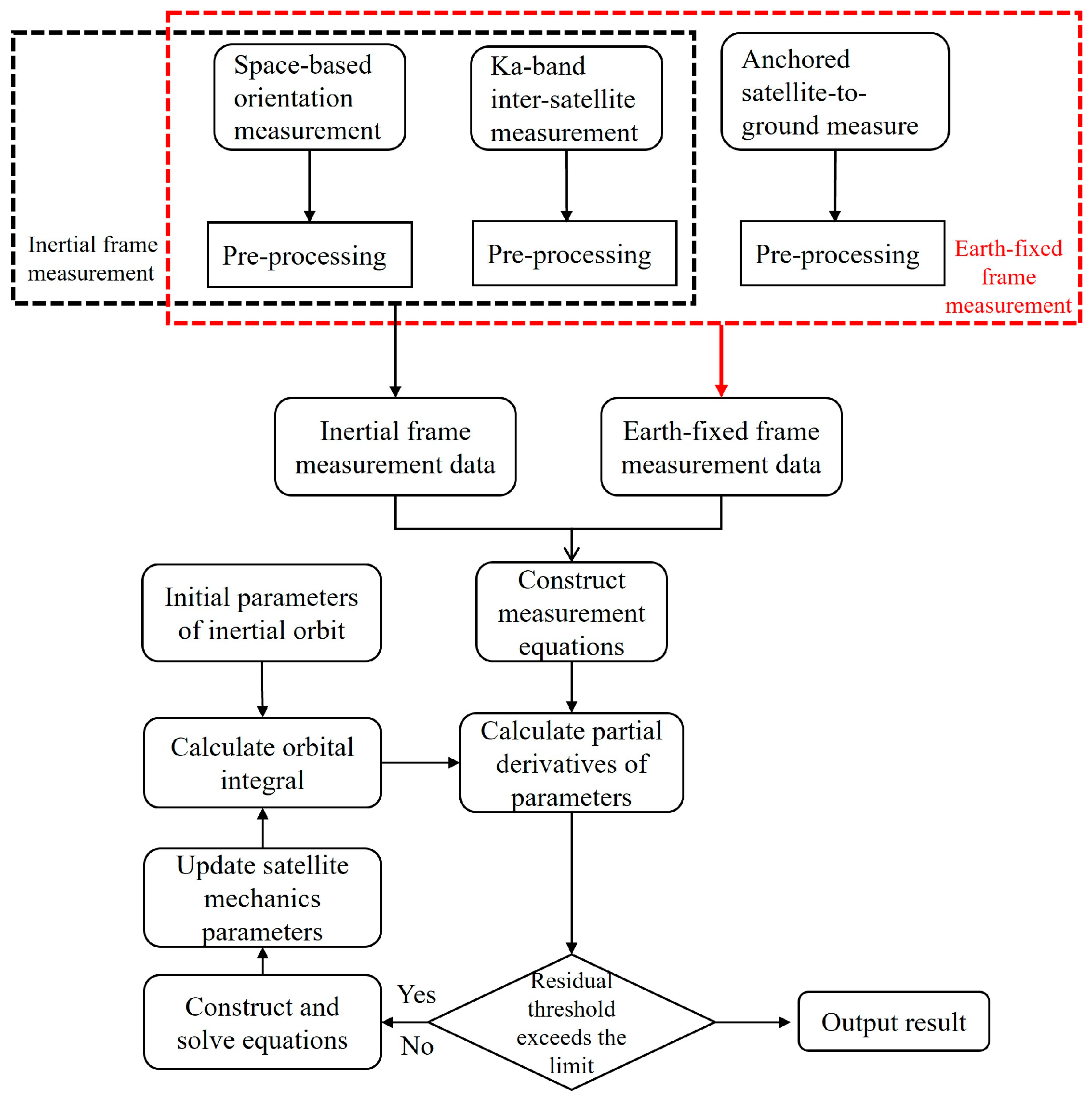 Remotesensing 17 03267 g001