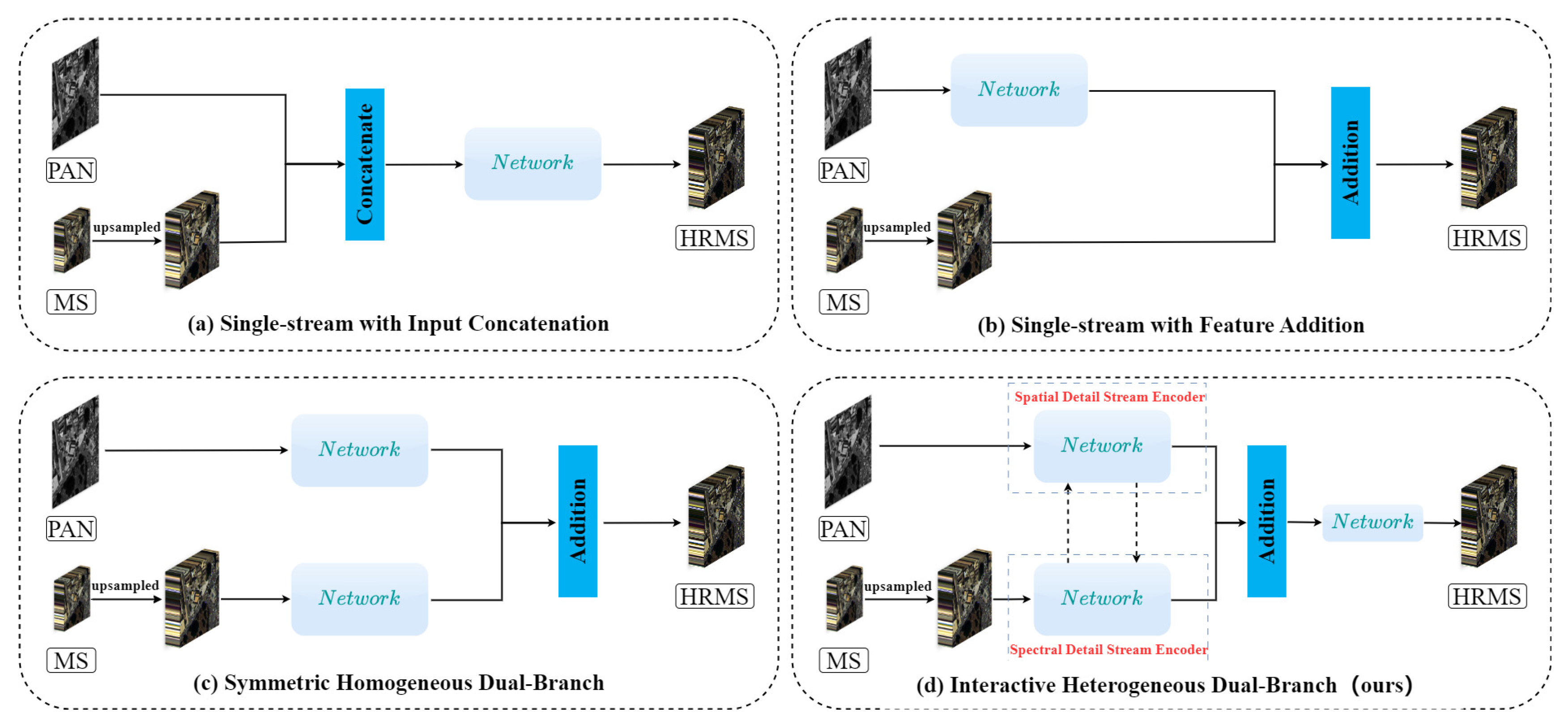 Remotesensing 17 03271 g001 Remotesensing 17 03271 g001