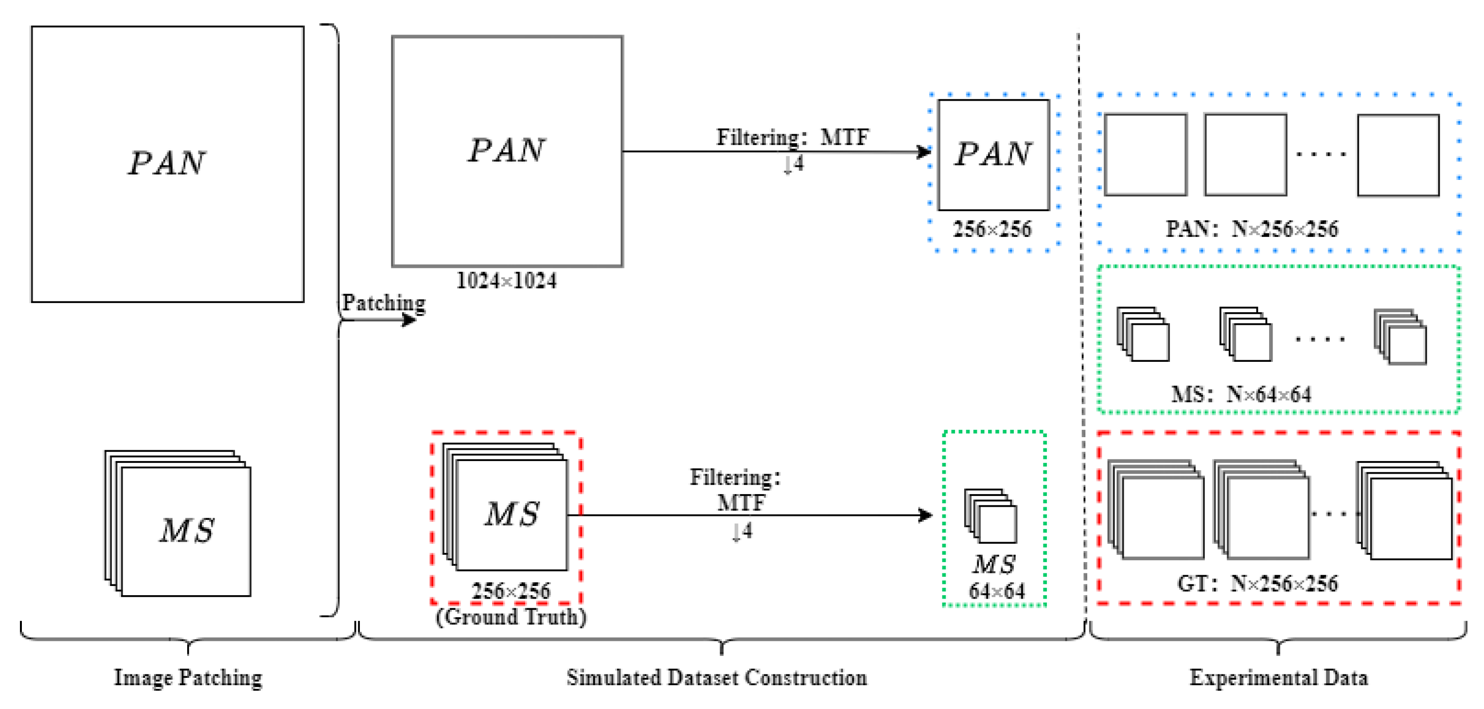 Remotesensing 17 03271 g006 Remotesensing 17 03271 g006