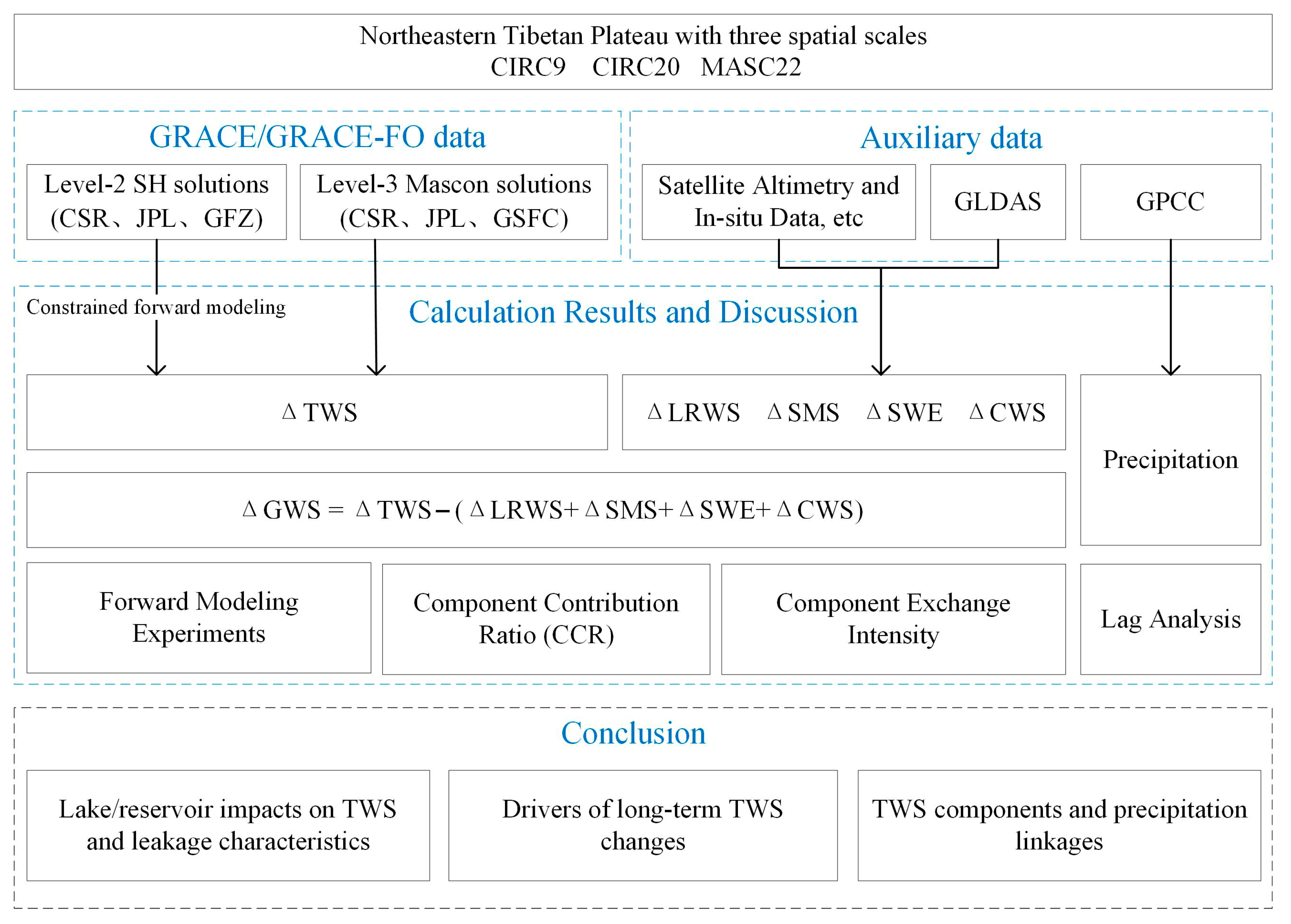 Remotesensing 17 03272 g002