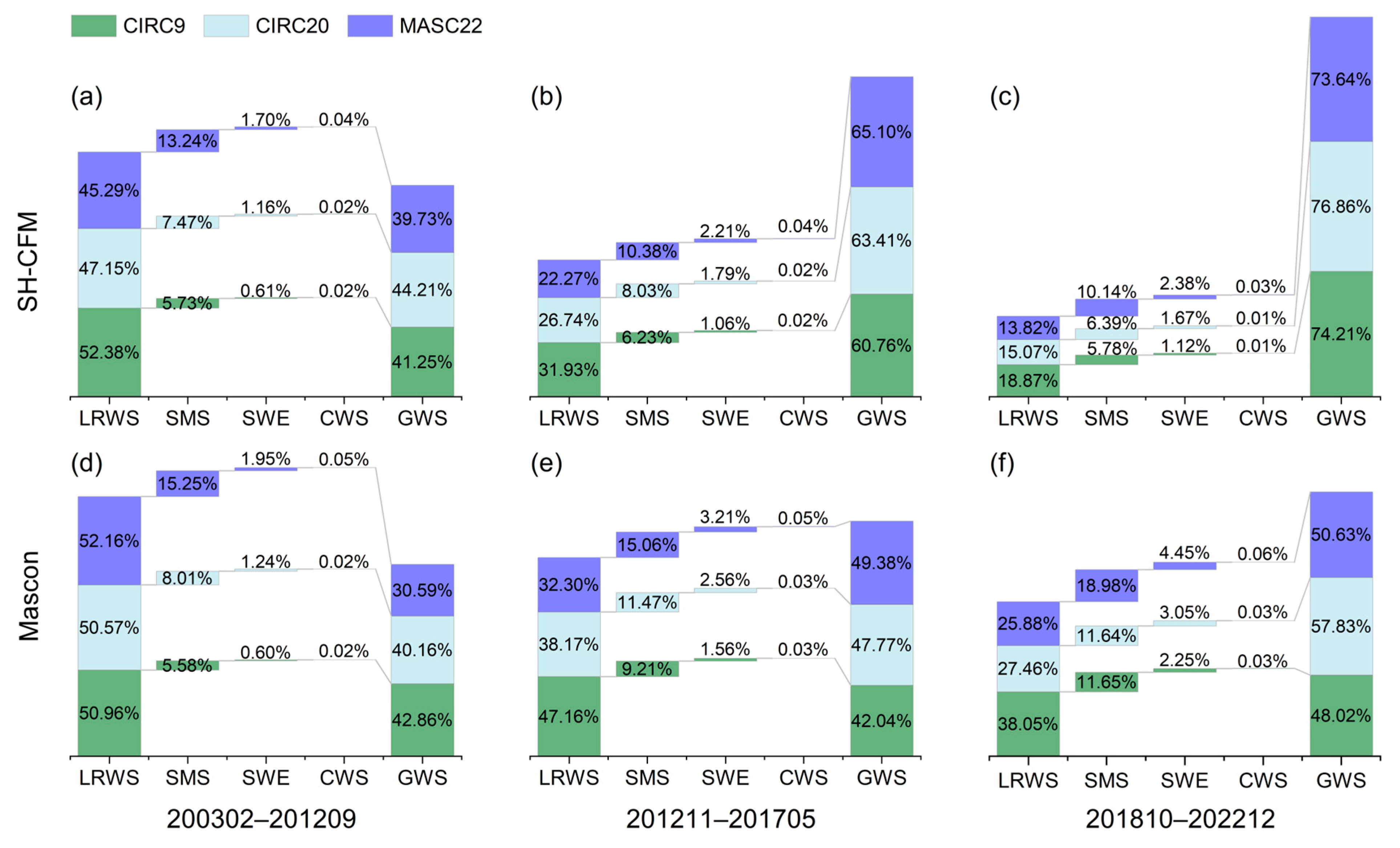 Remotesensing 17 03272 g009