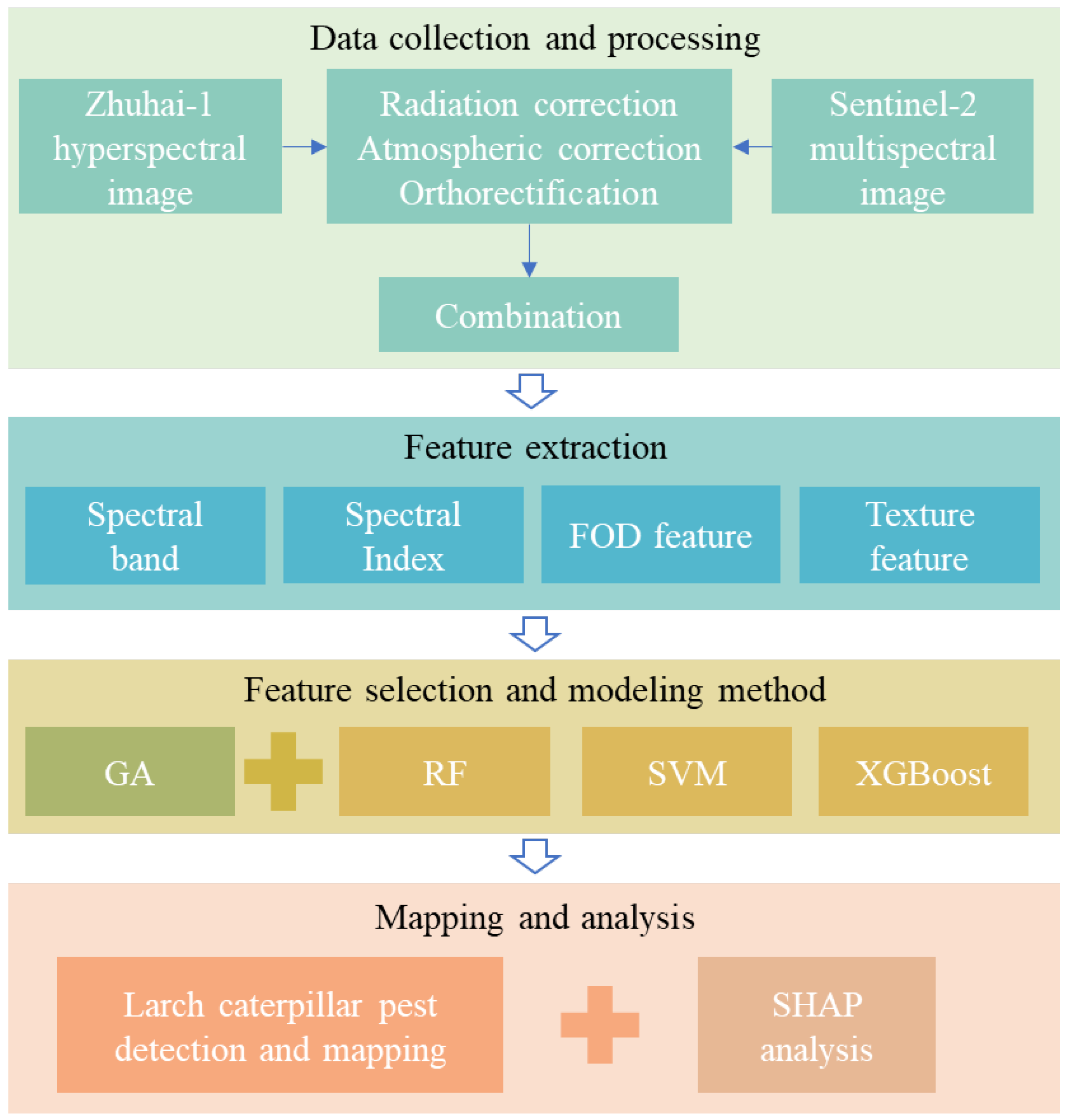 Remotesensing 17 03274 g002