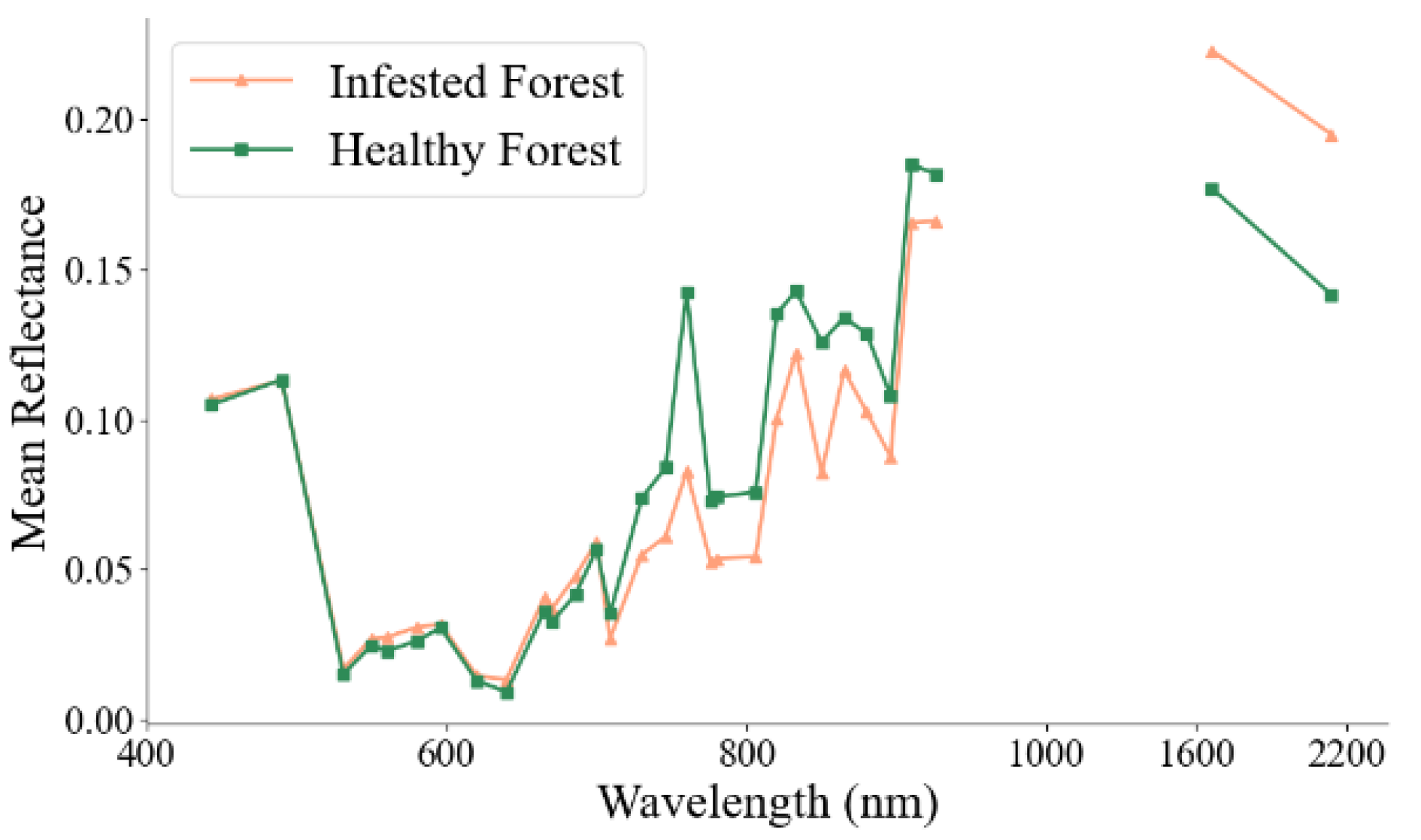 Remotesensing 17 03274 g004