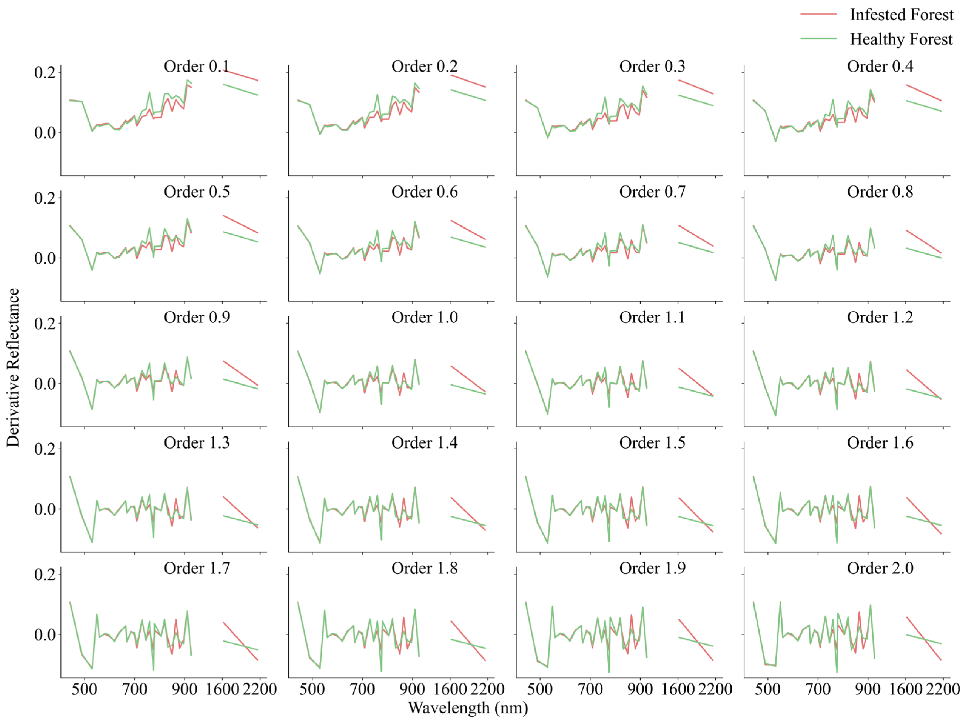 Remotesensing 17 03274 g005