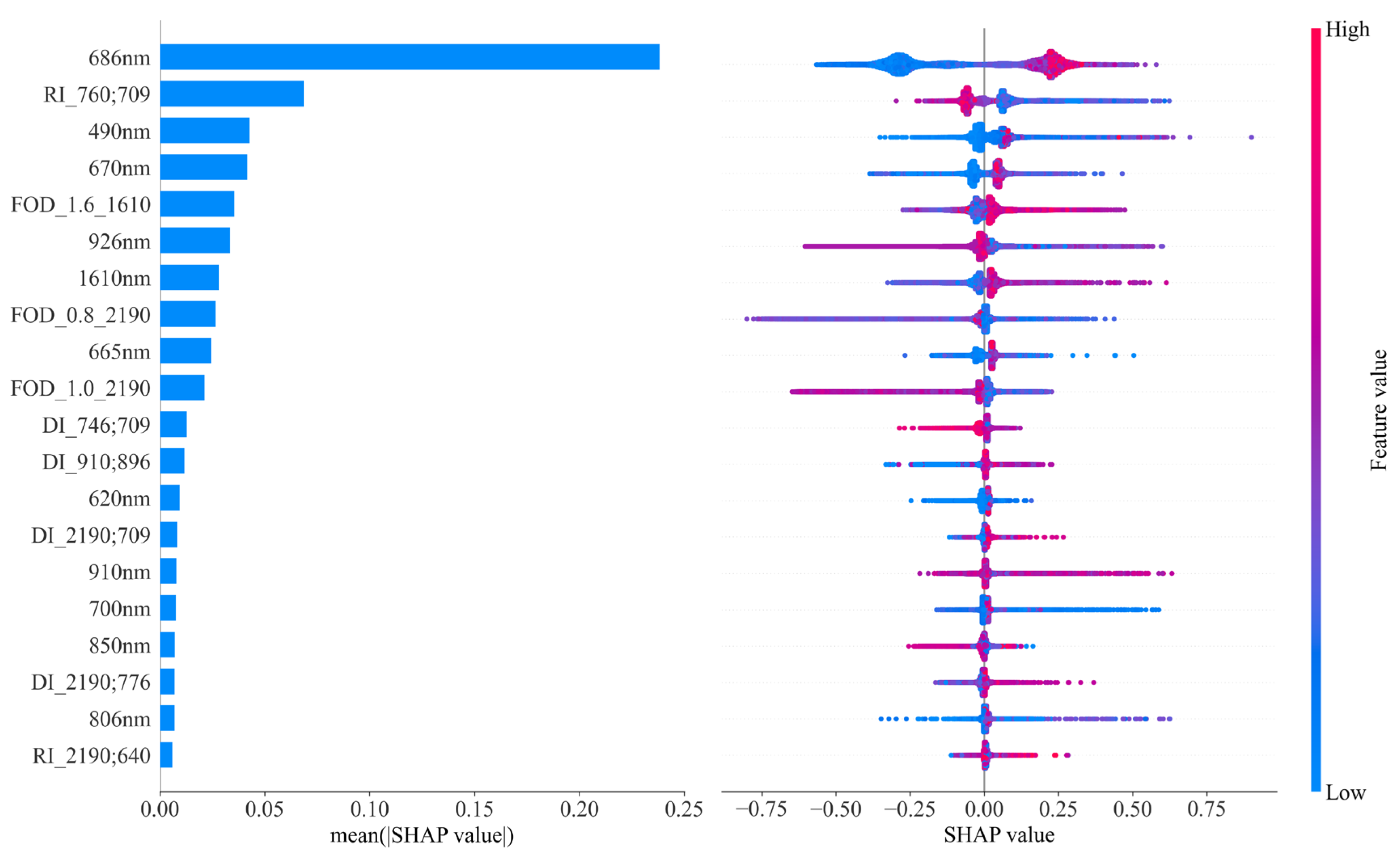 Remotesensing 17 03274 g008