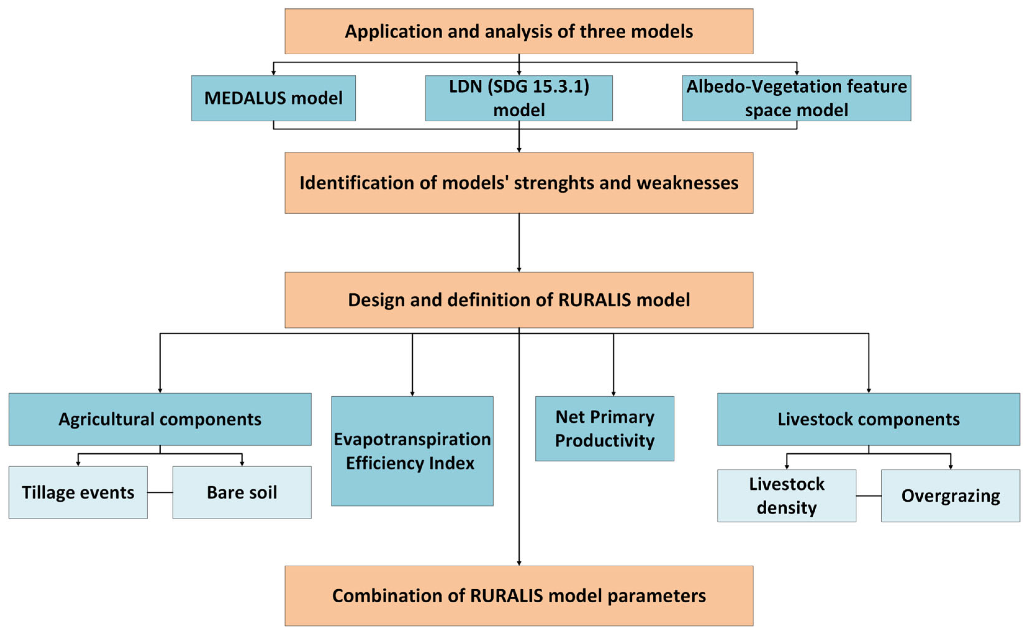 Remotesensing 17 03276 g003
