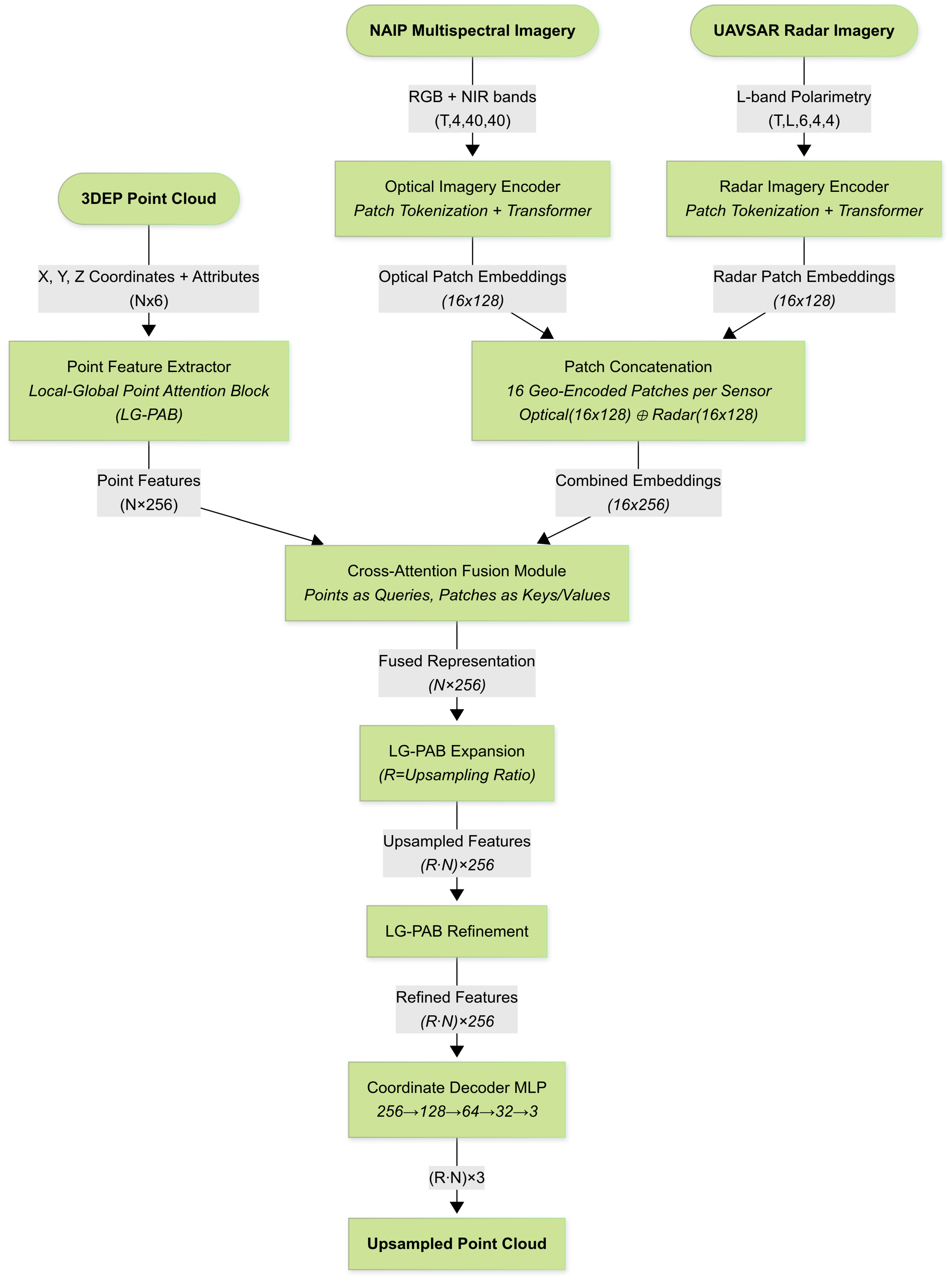 Remotesensing 17 03278 g005