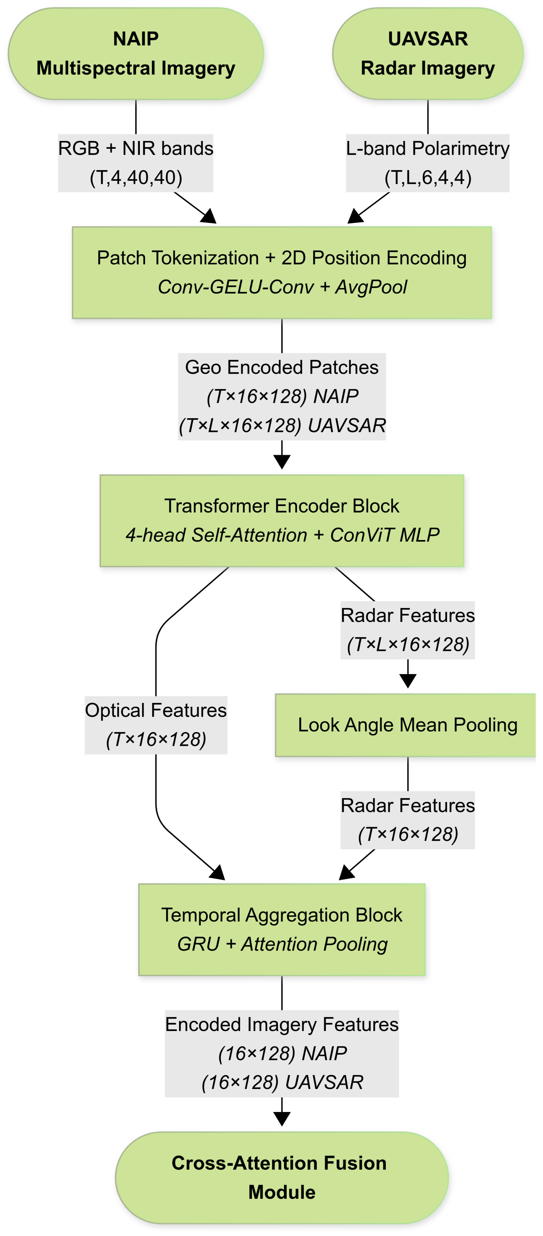Remotesensing 17 03278 g007