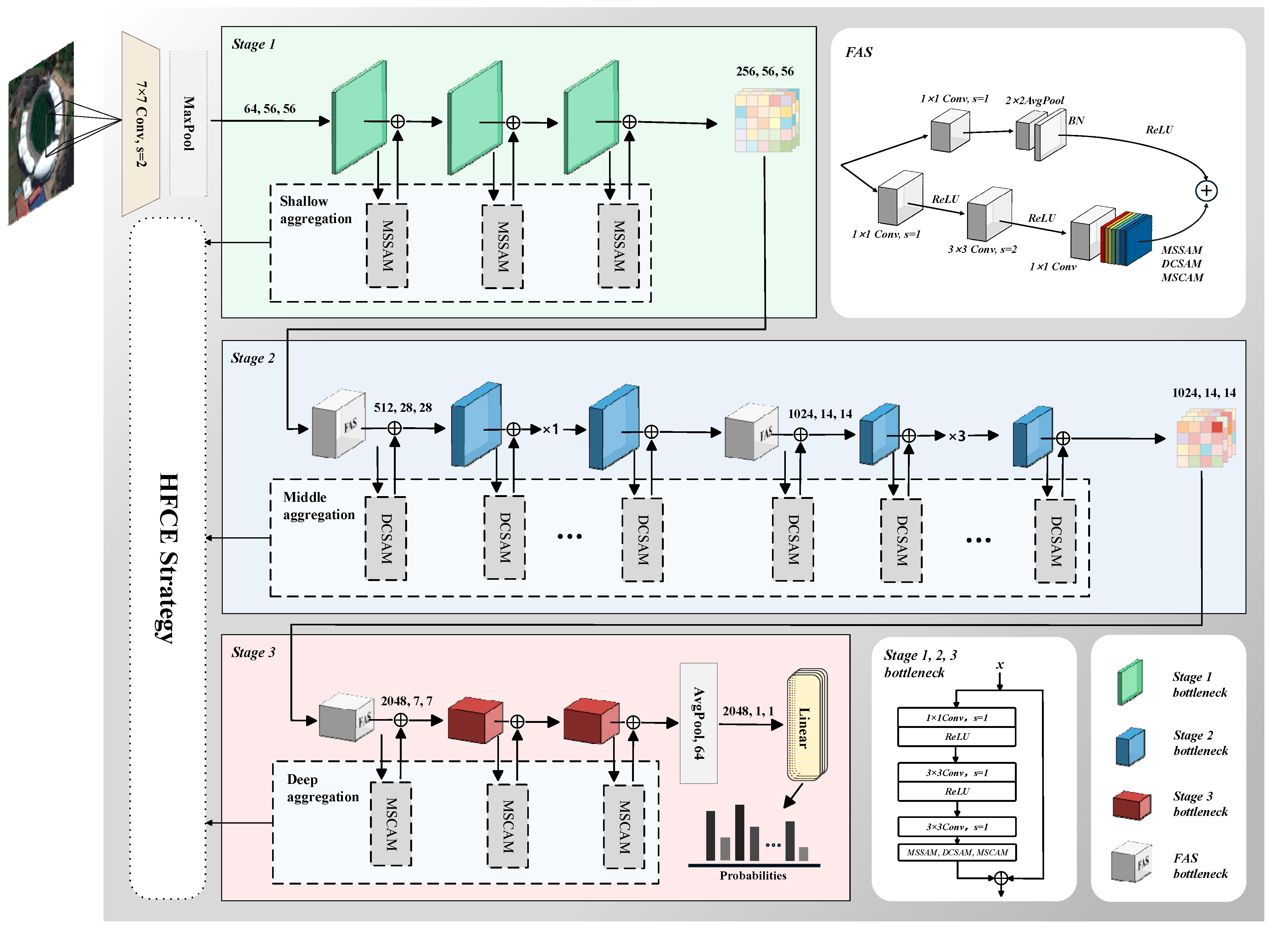 Remotesensing 17 03279 g001