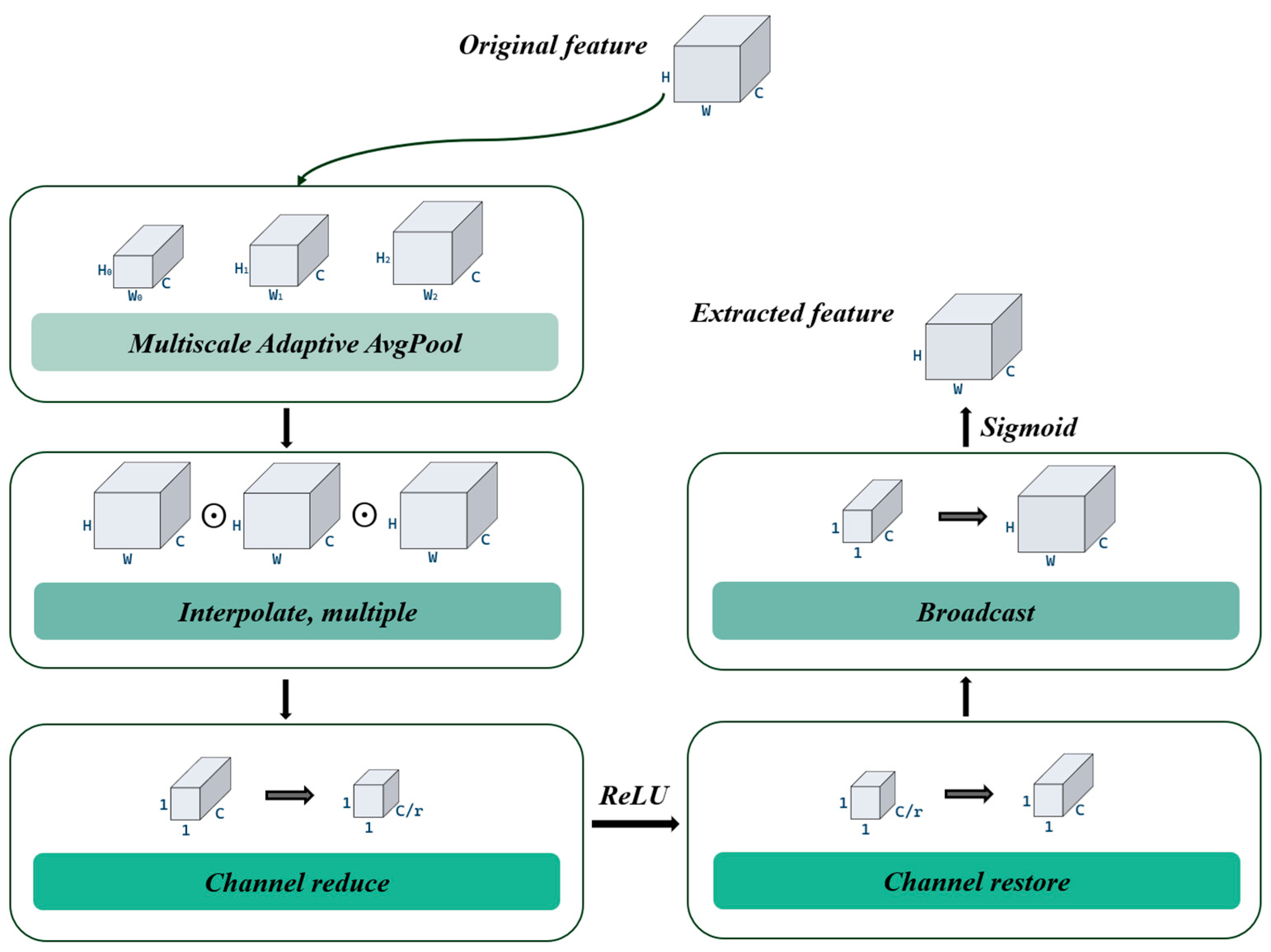 Remotesensing 17 03279 g002