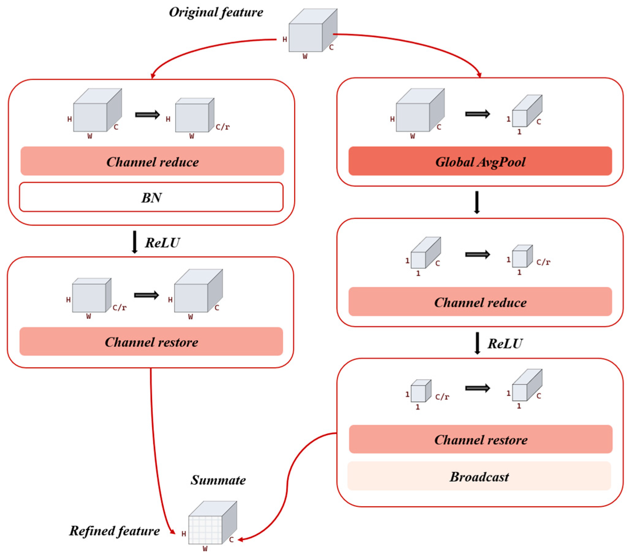 Remotesensing 17 03279 g004