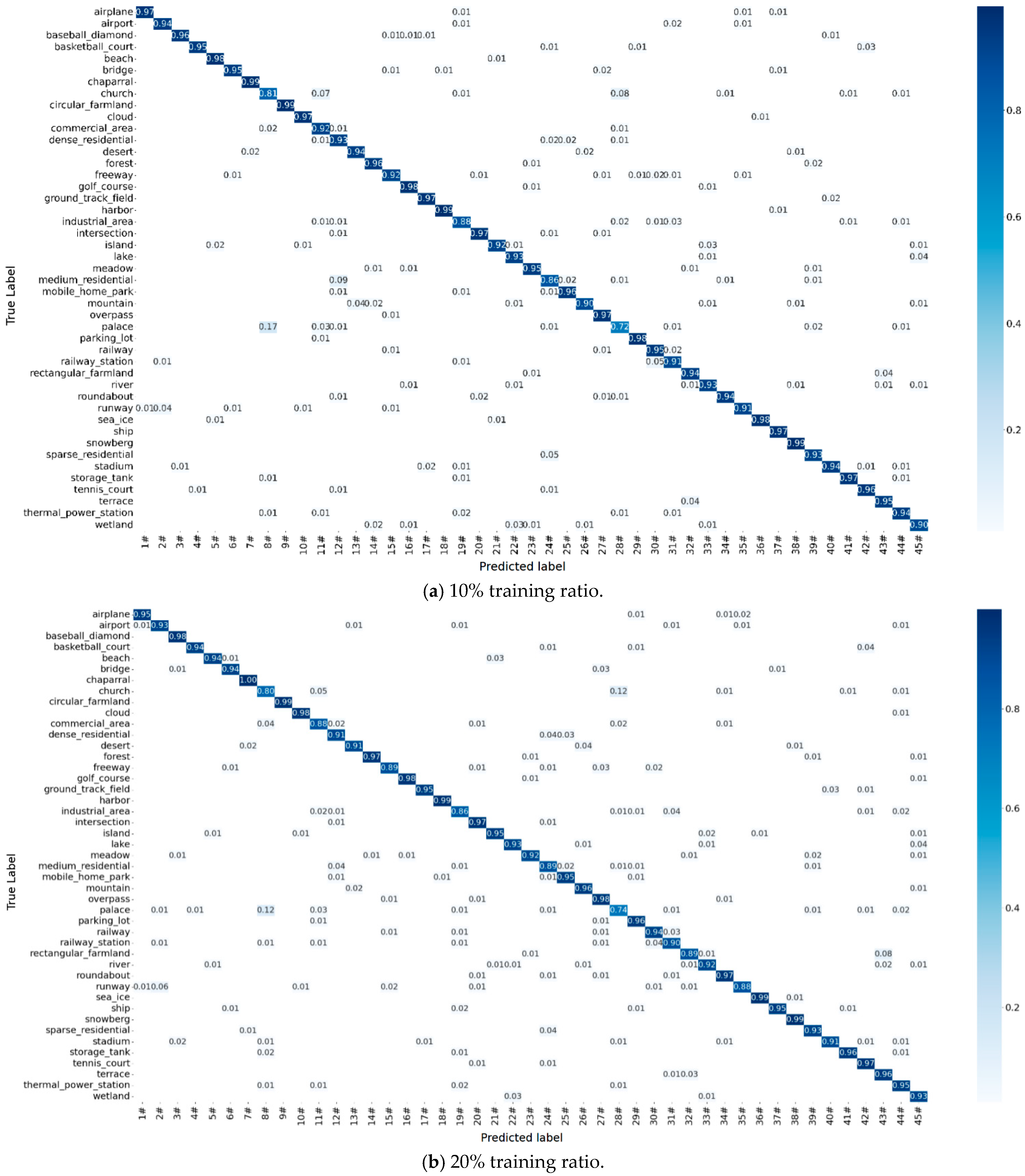 Remotesensing 17 03279 g010